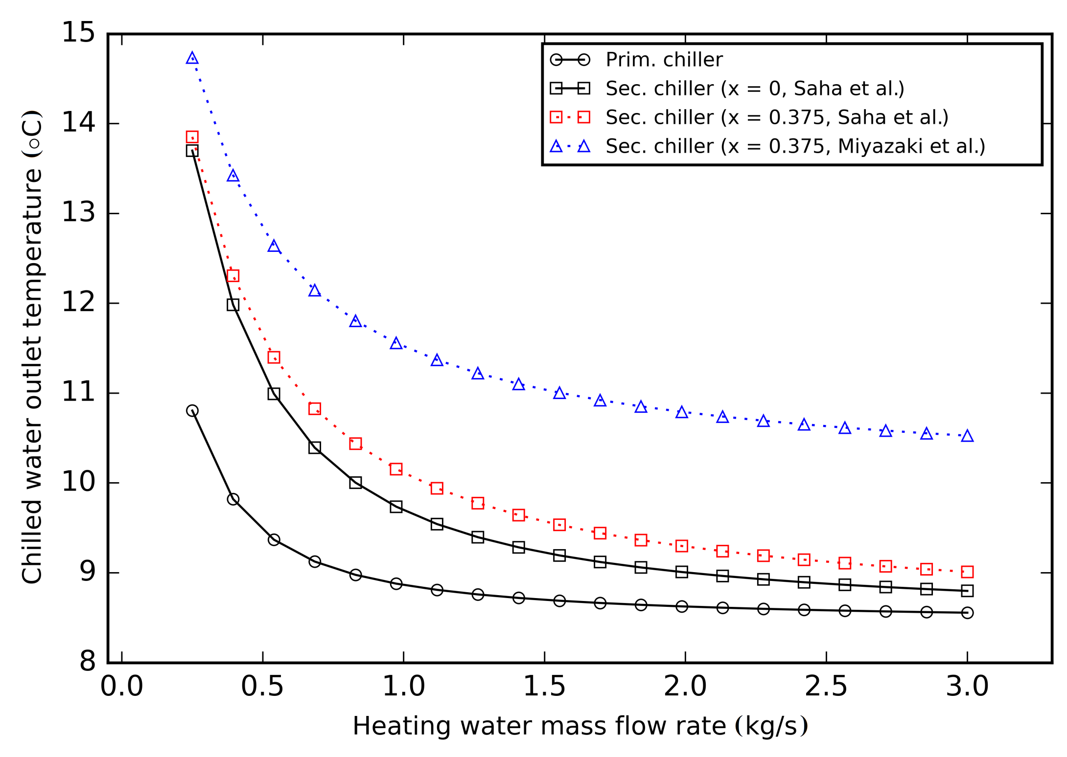 Energies 14 04791 g007