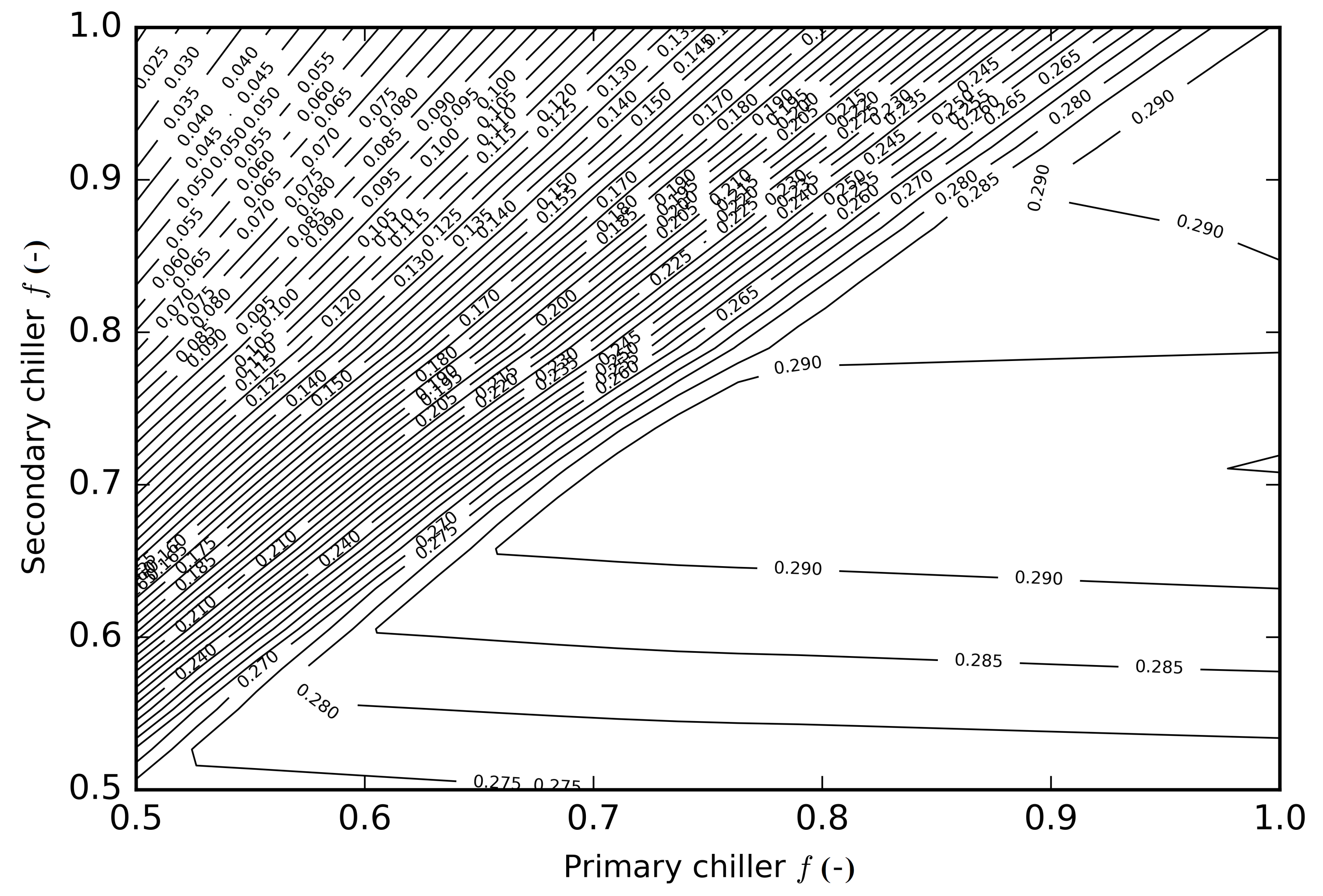 Energies 14 04791 g011