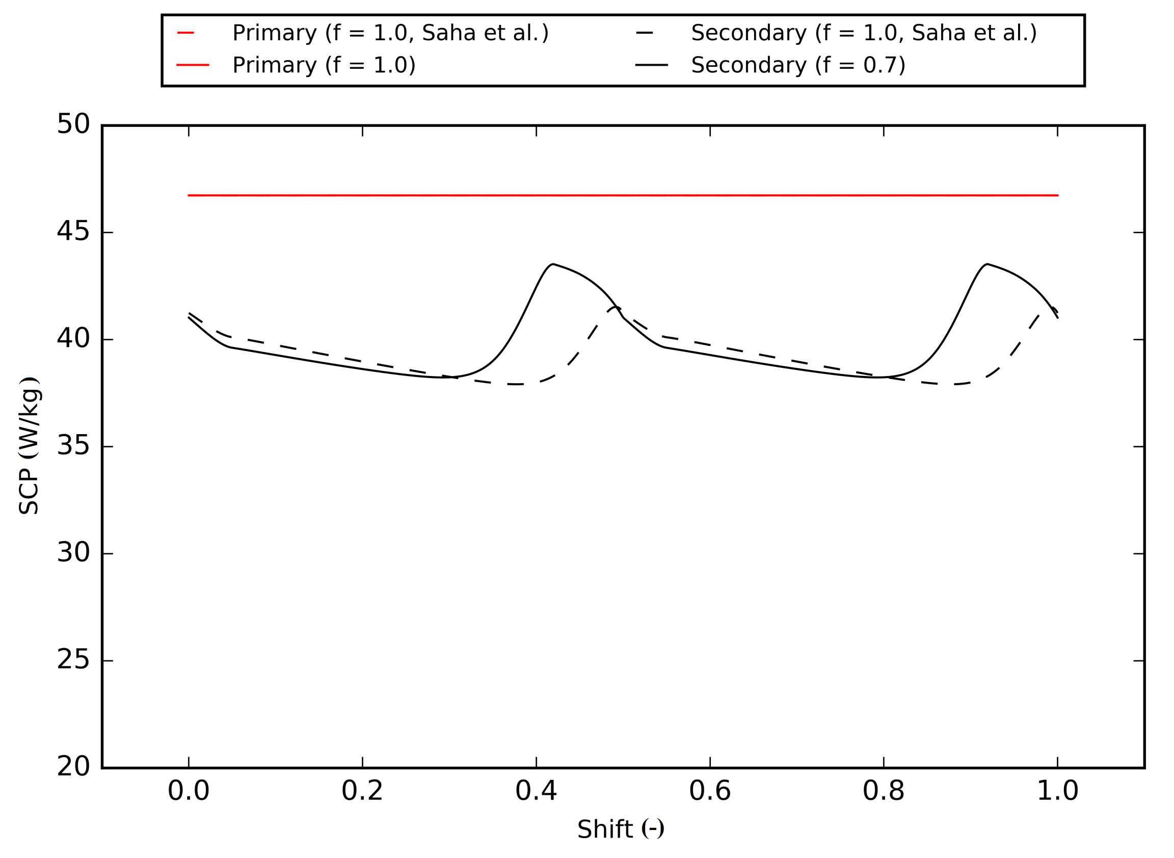 Energies 14 04791 g014