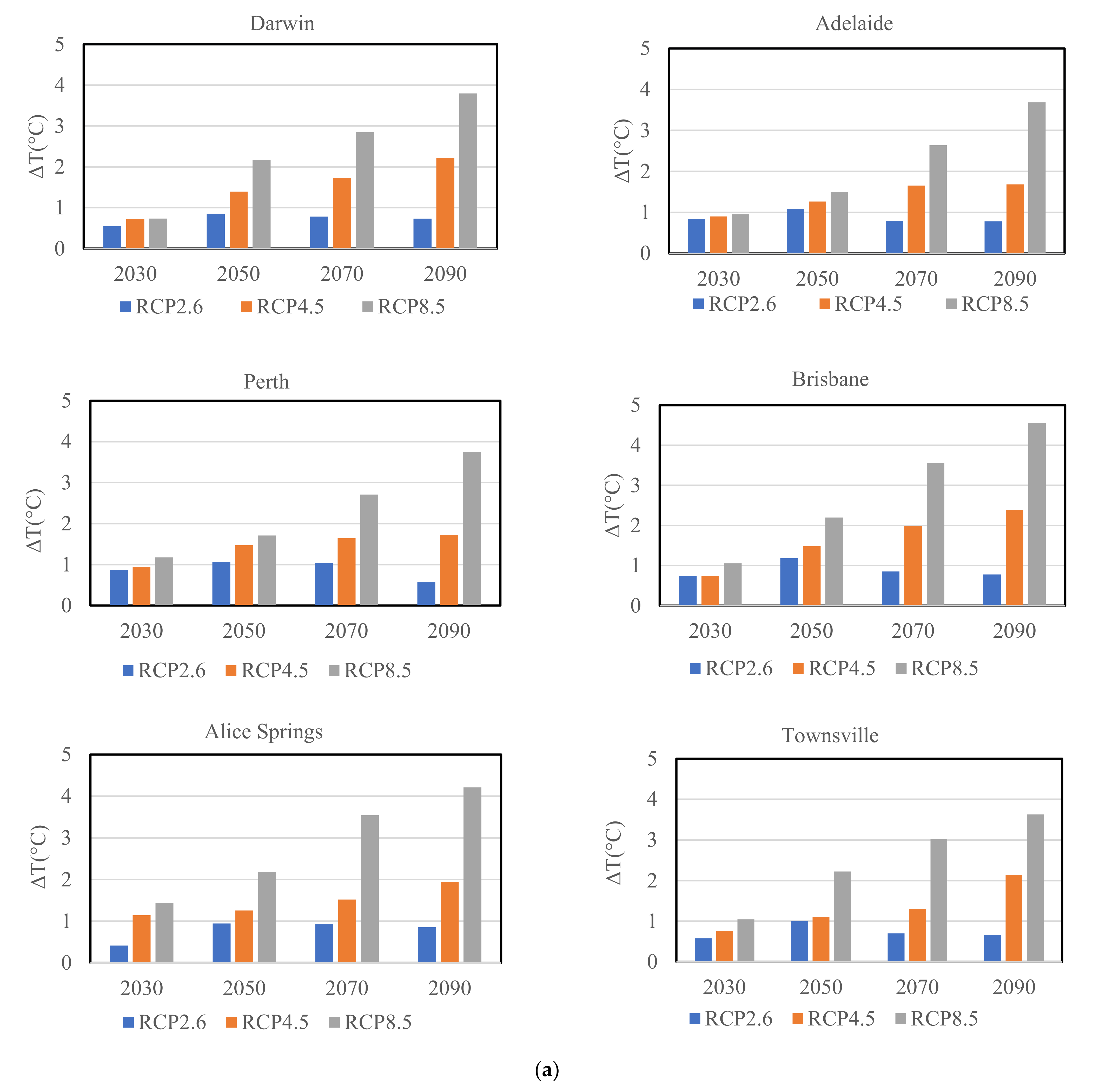 Energies 14 04805 g004a