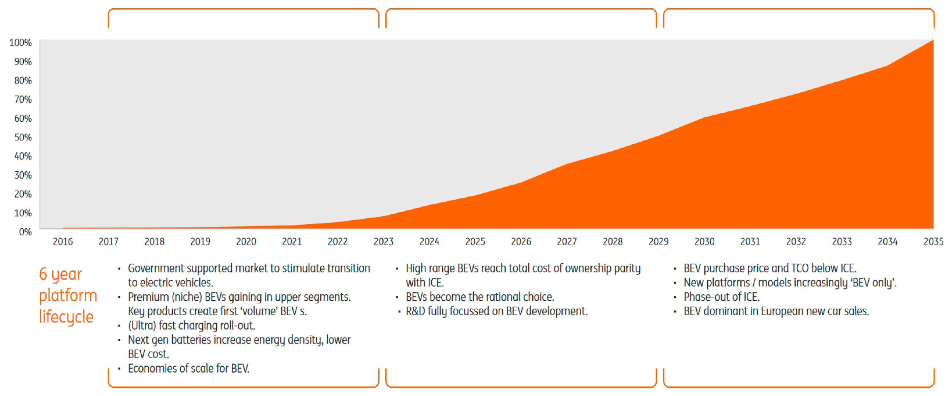Energies 14 04806 g005 Energies 14 04806 g005
