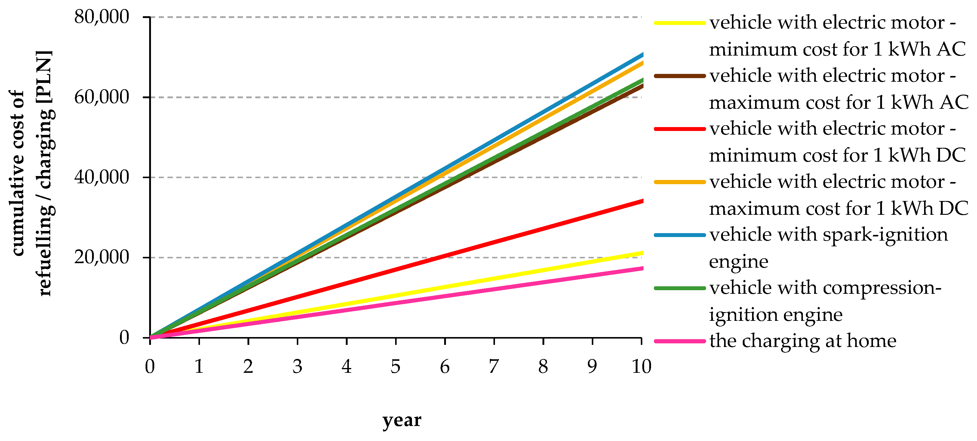 Energies 14 04806 g010 Energies 14 04806 g010