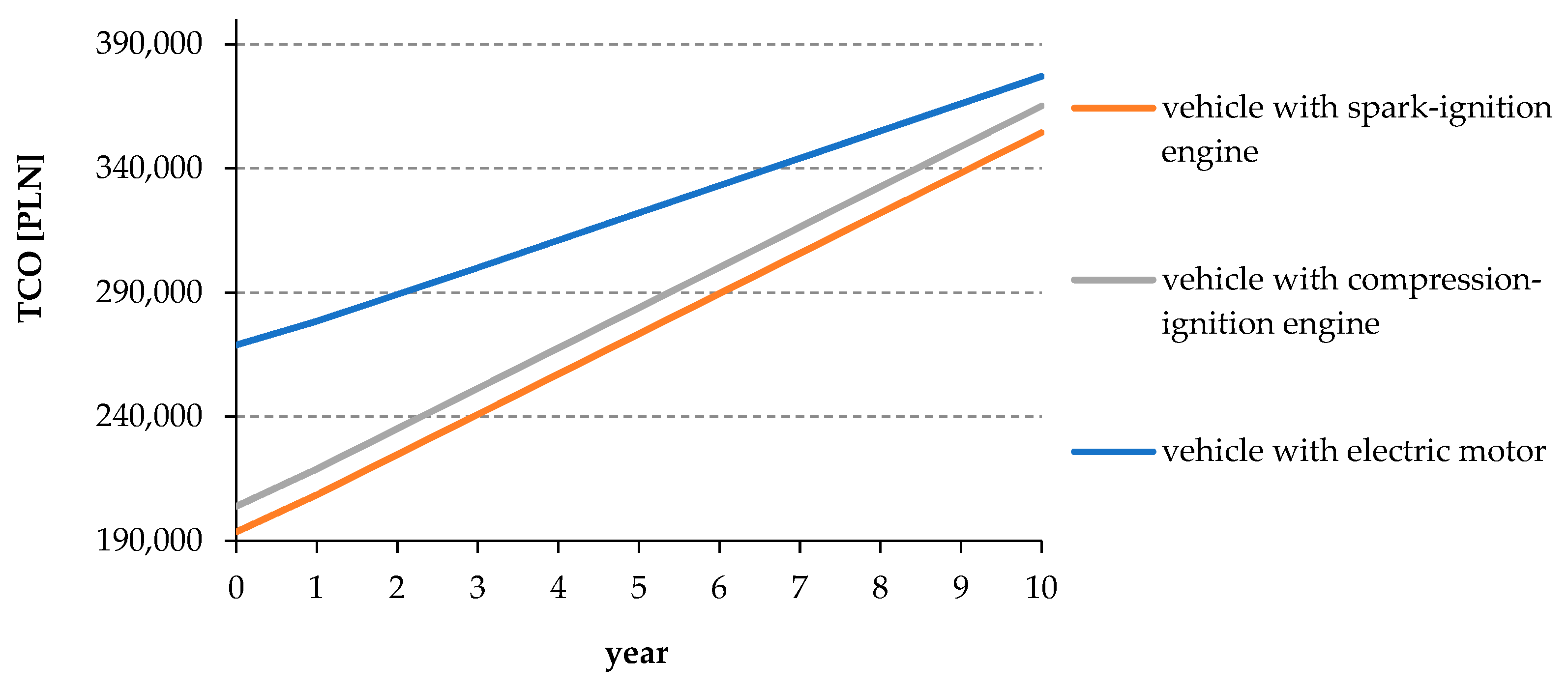 Energies 14 04806 g011 Energies 14 04806 g011