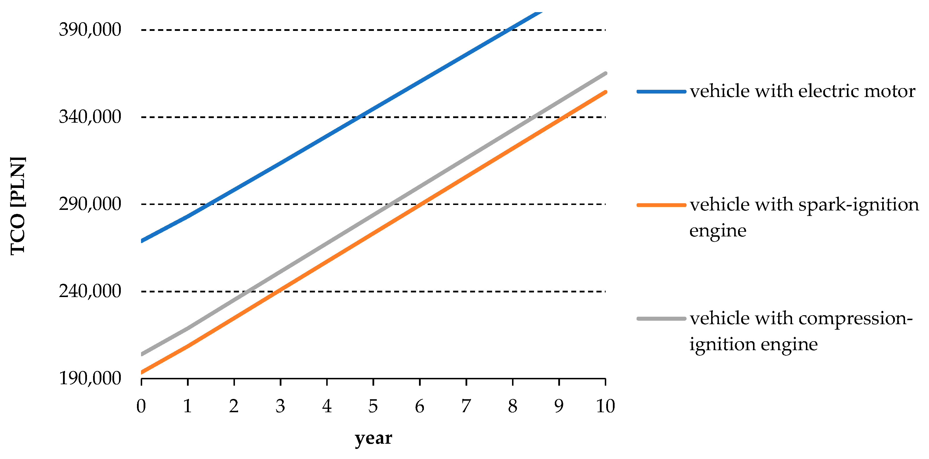 Energies 14 04806 g015 Energies 14 04806 g015