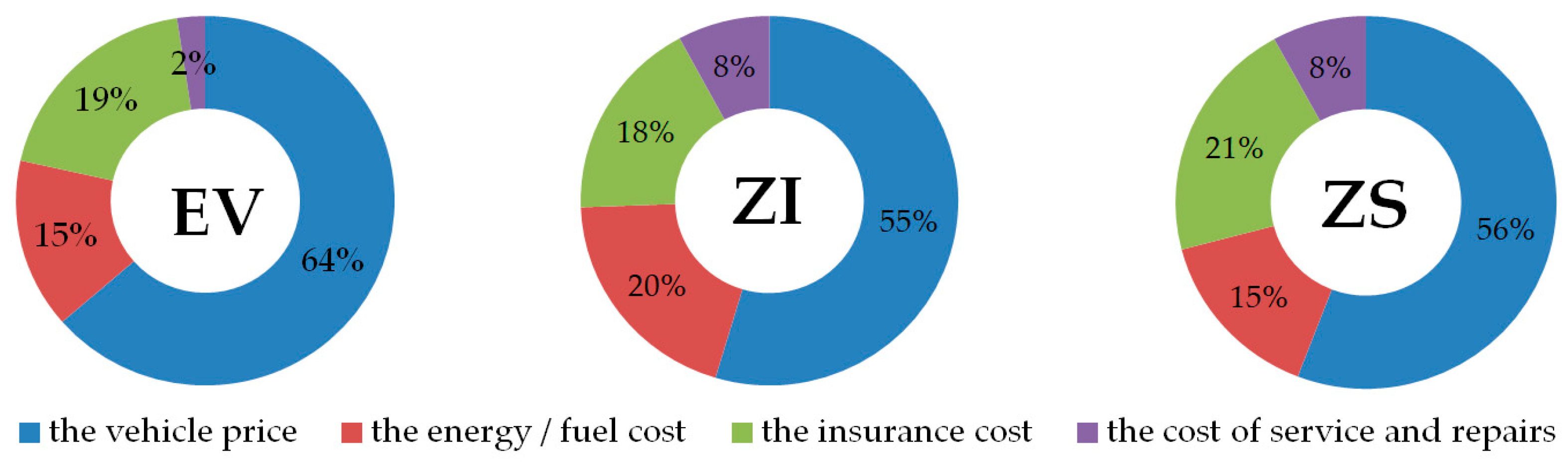 Energies 14 04806 g016 Energies 14 04806 g016