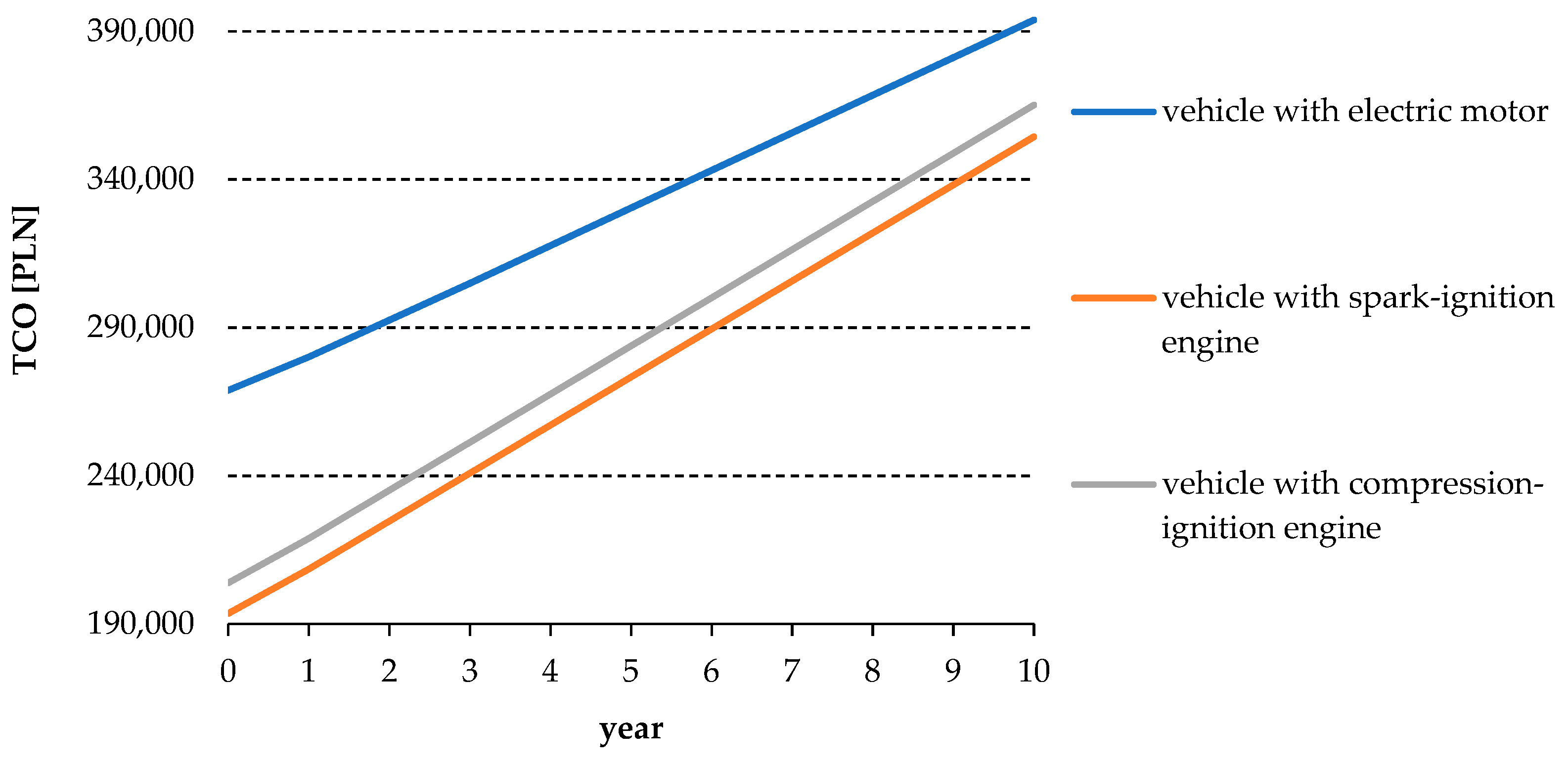 Energies 14 04806 g017 Energies 14 04806 g017