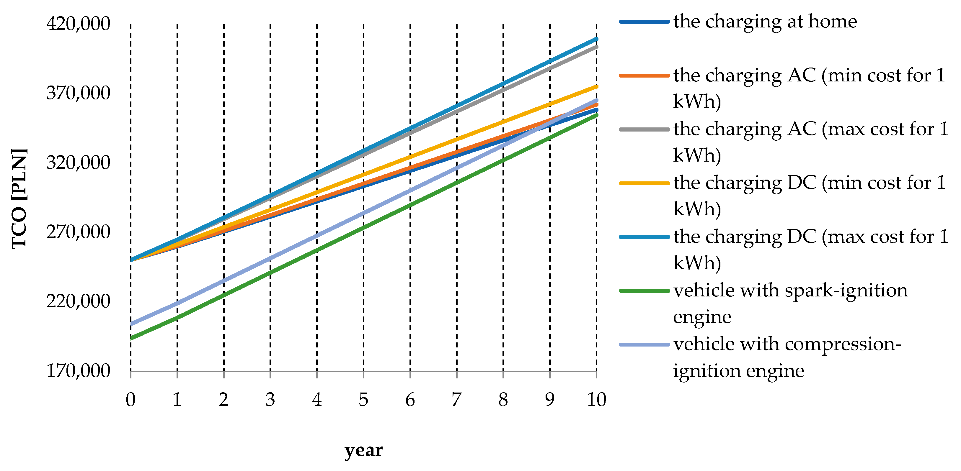 Energies 14 04806 g022 Energies 14 04806 g022