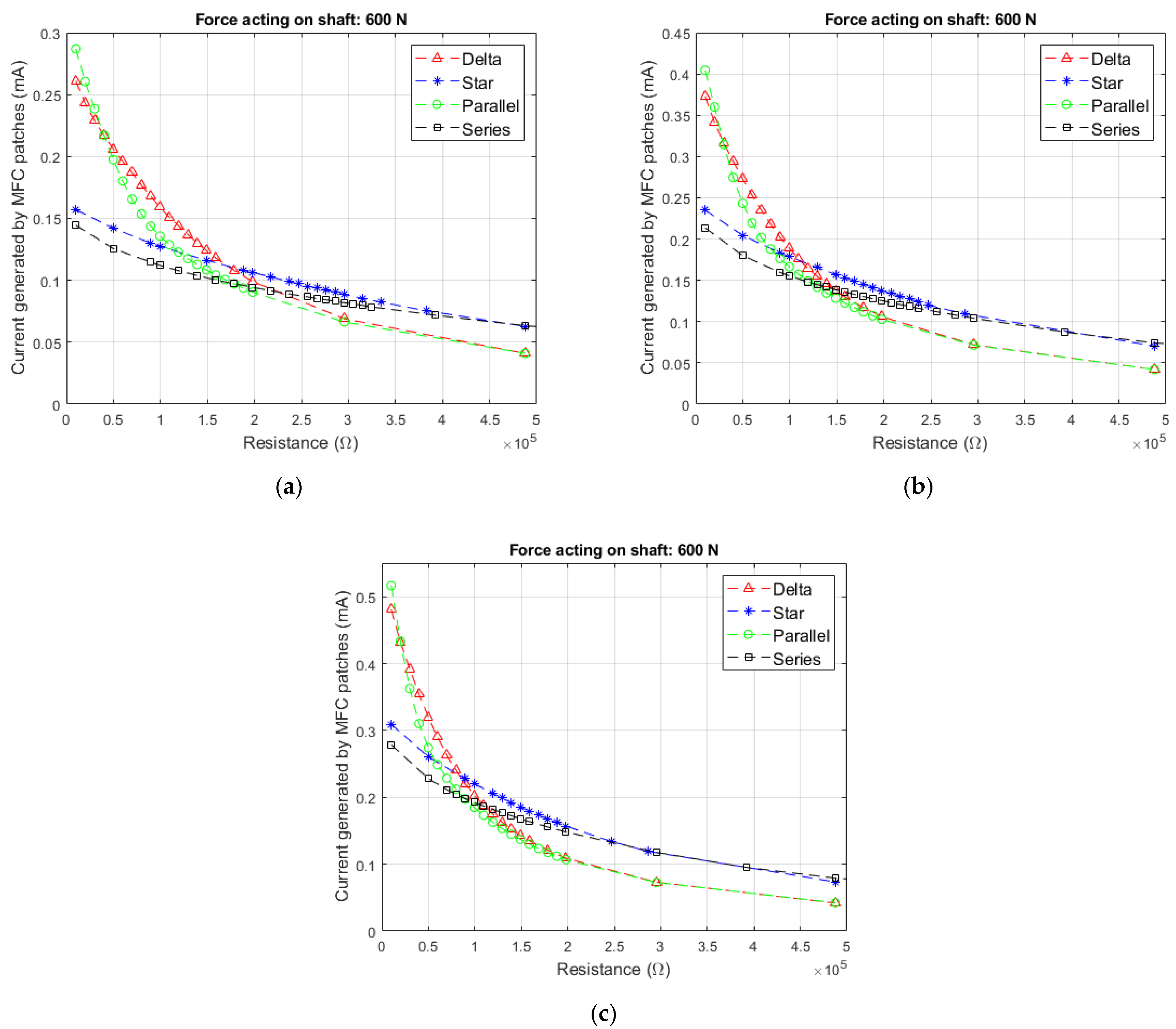 Energies 14 04815 g007