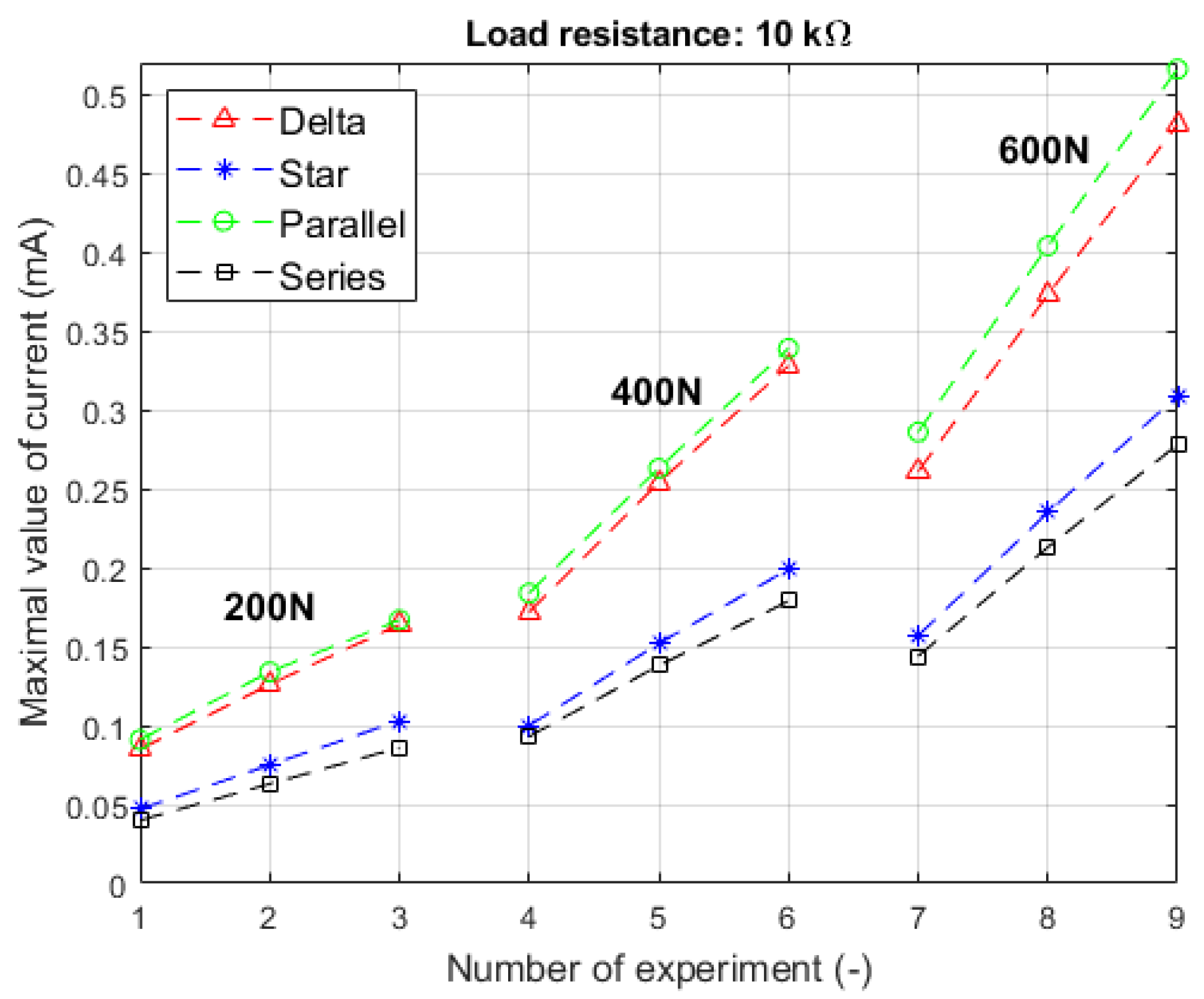 Energies 14 04815 g012