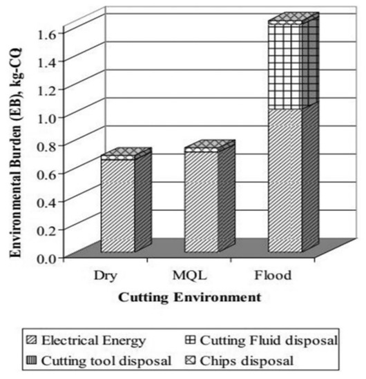 Heavy Cut Polishing Compound 400 Green Line - Environmentally Friendly