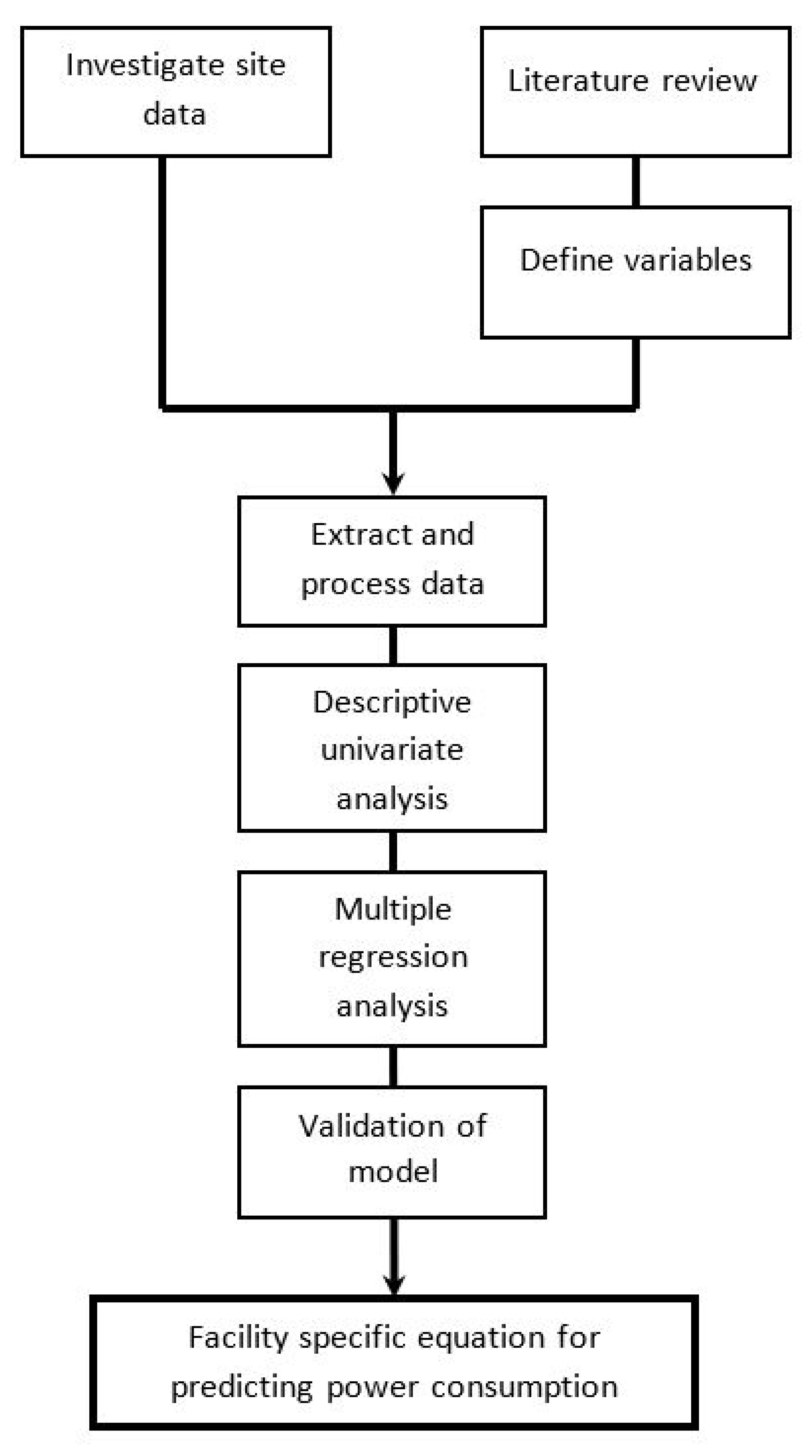 Energies 14 04825 g002