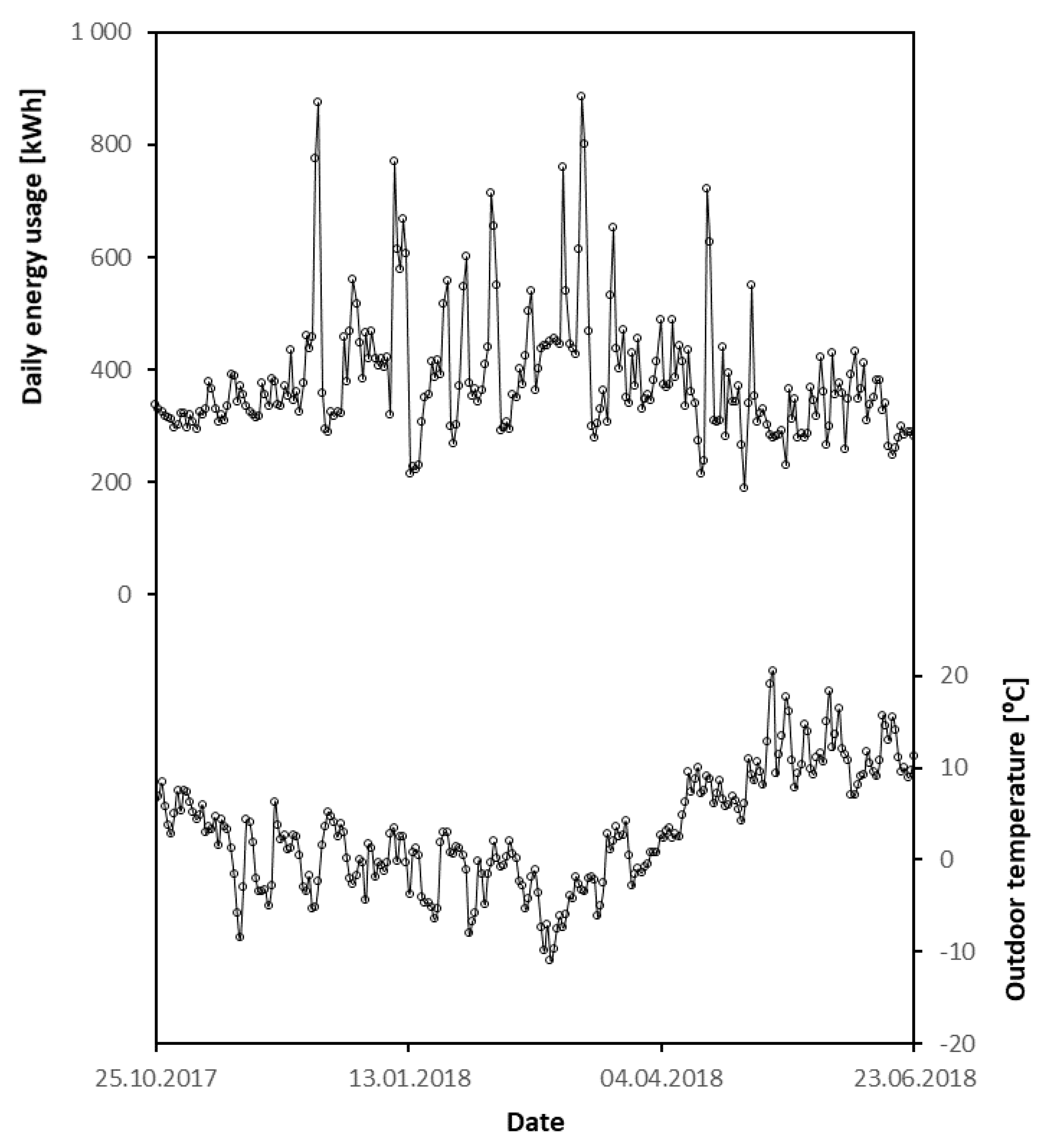 Energies 14 04825 g004