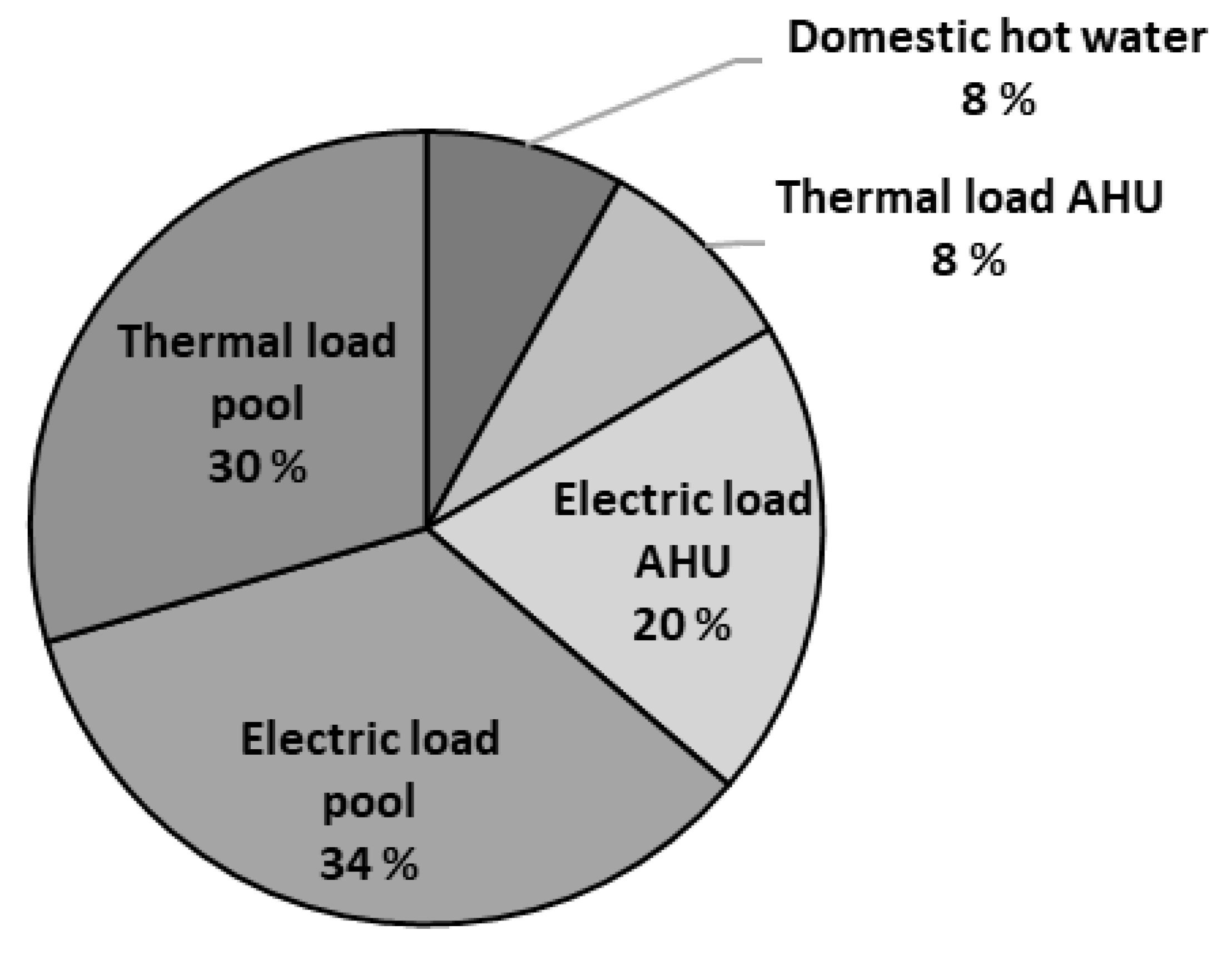 Energies 14 04825 g005