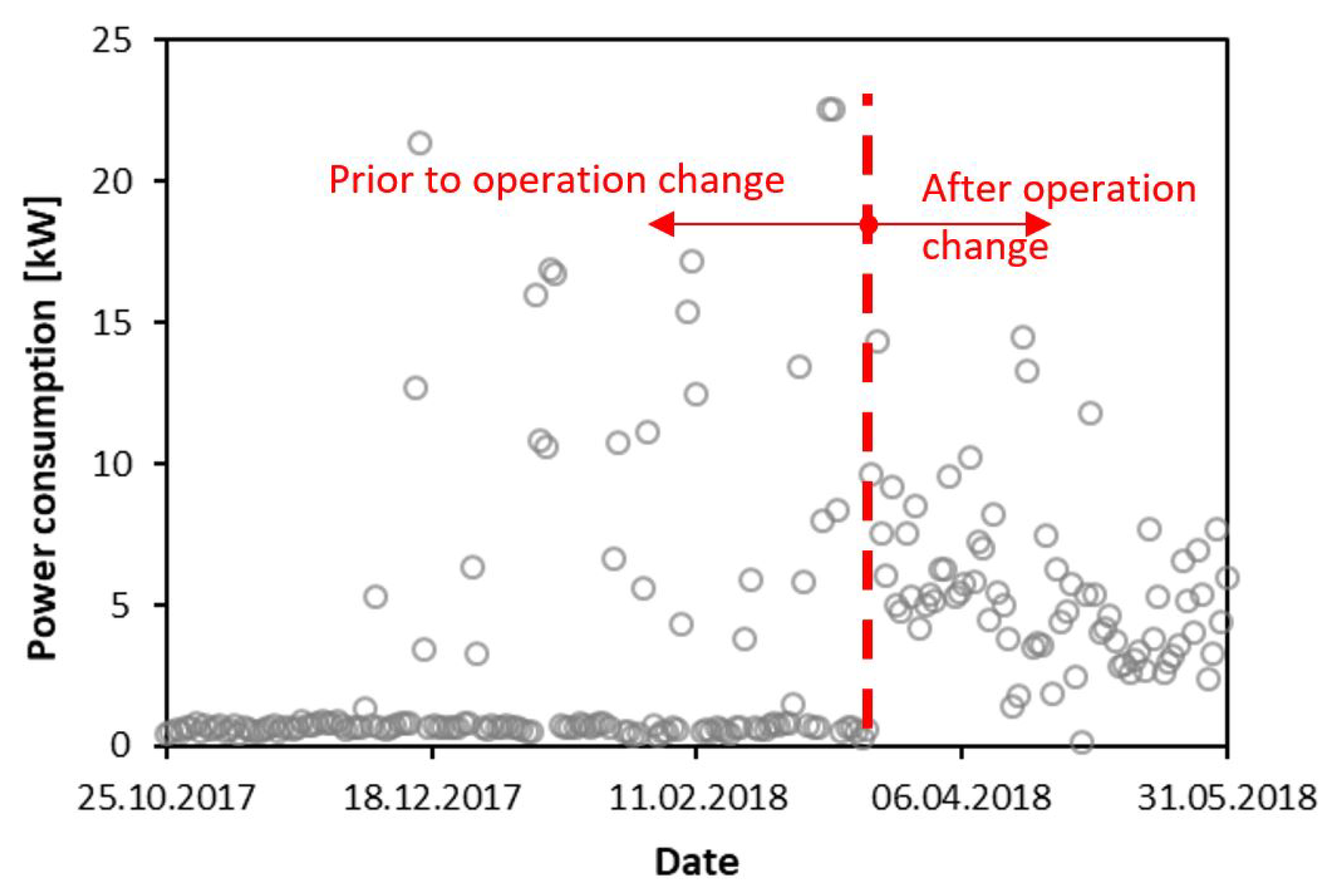 Energies 14 04825 g008