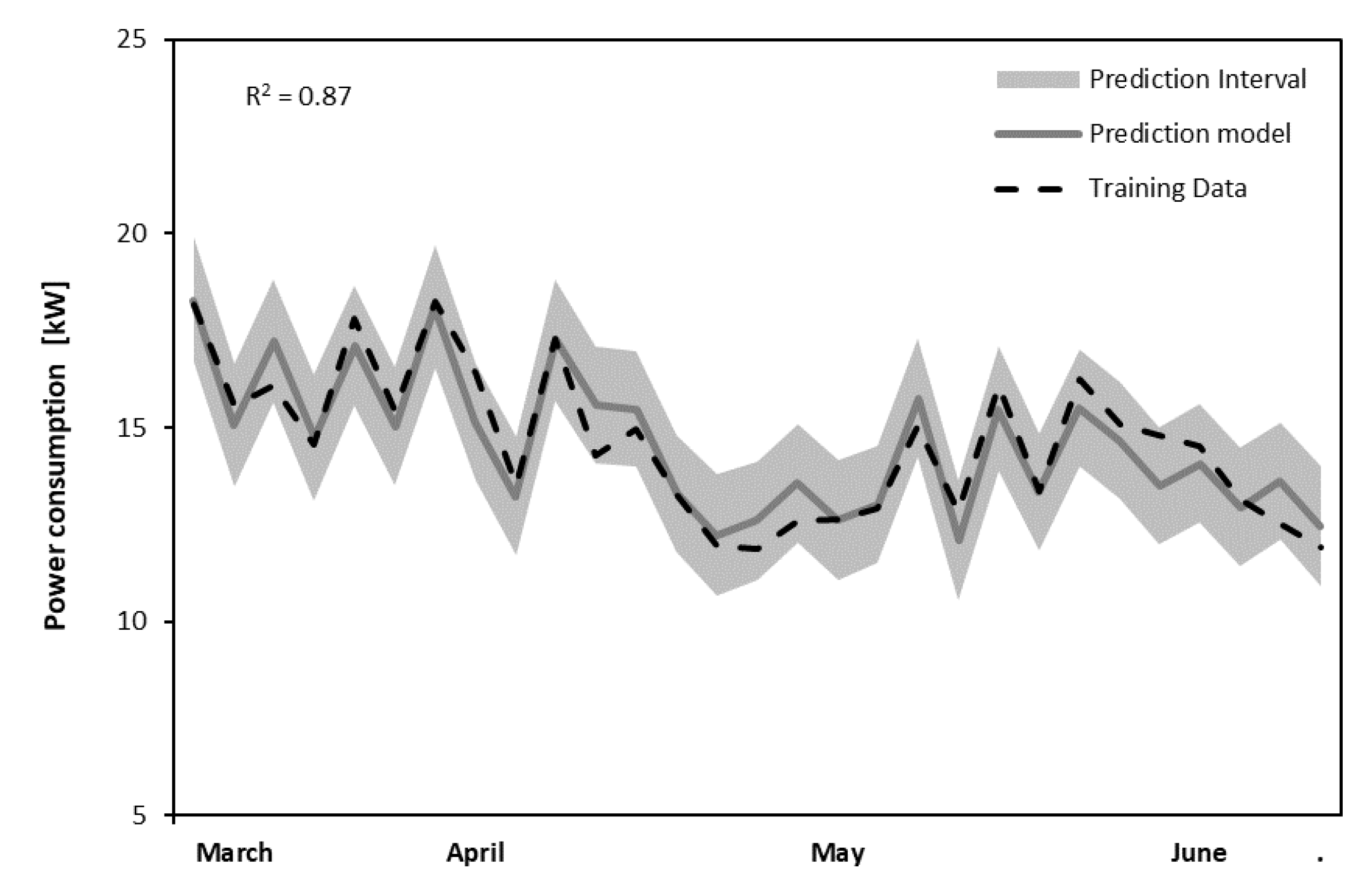 Energies 14 04825 g009