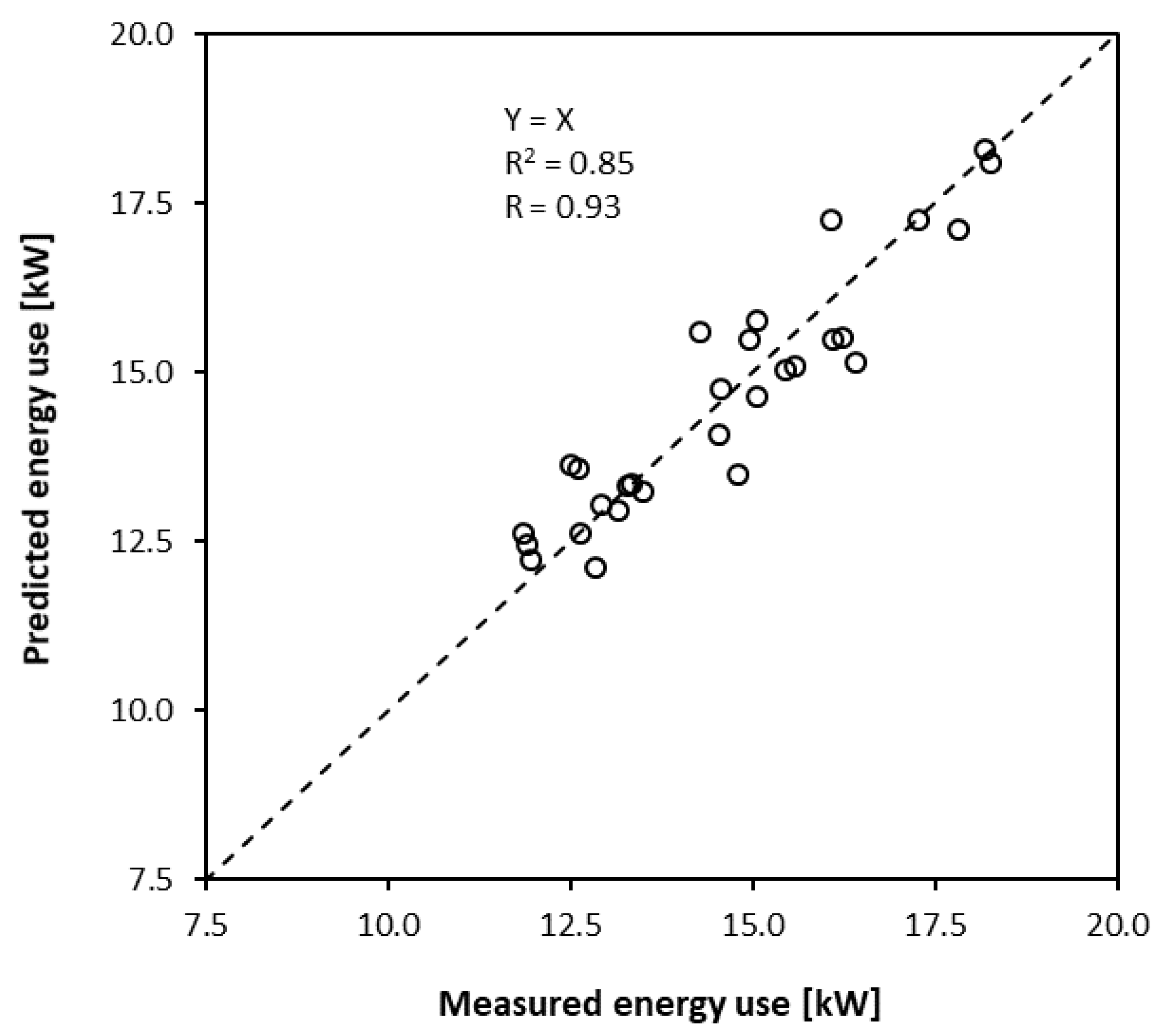 Energies 14 04825 g010