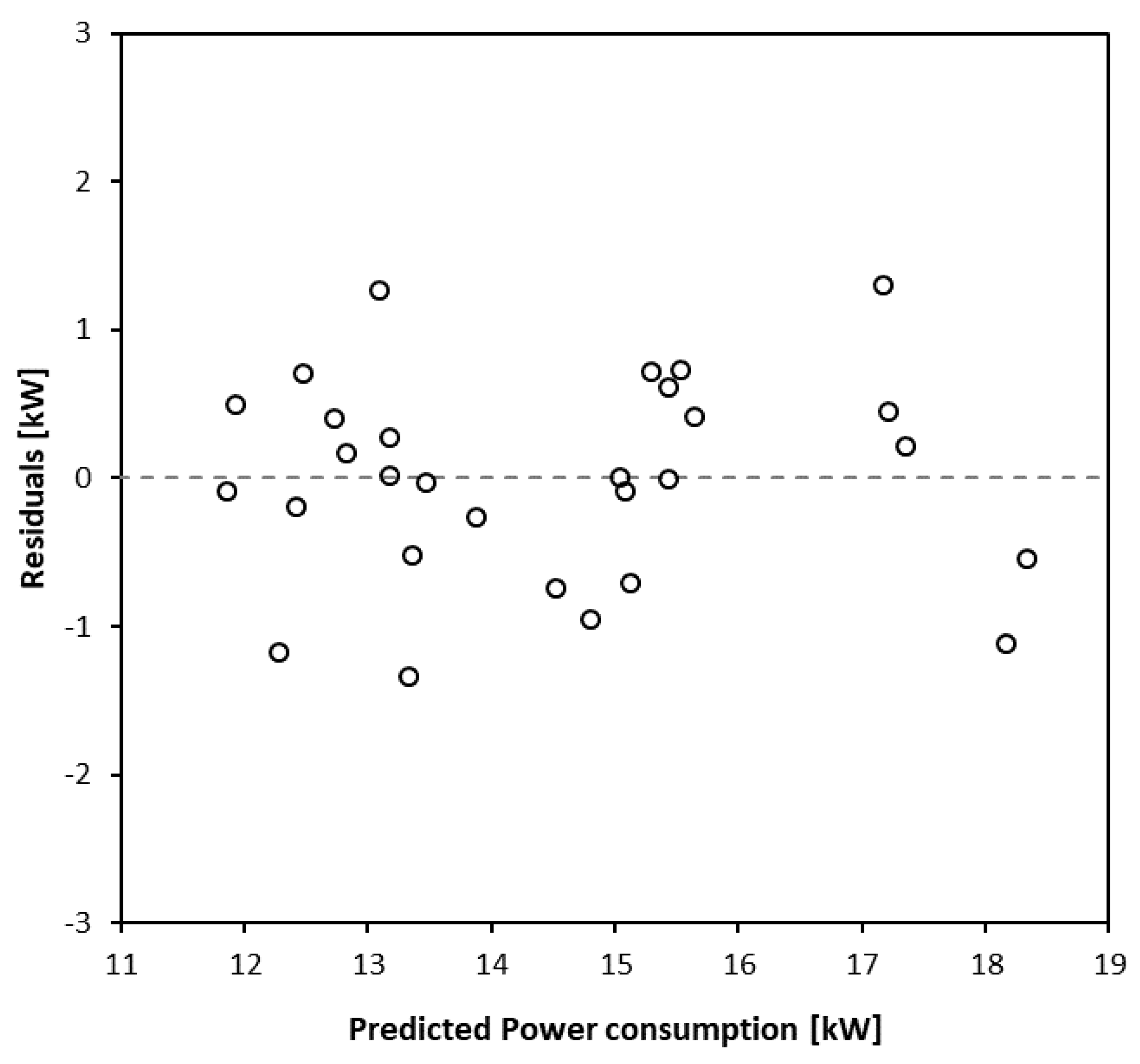 Energies 14 04825 g012