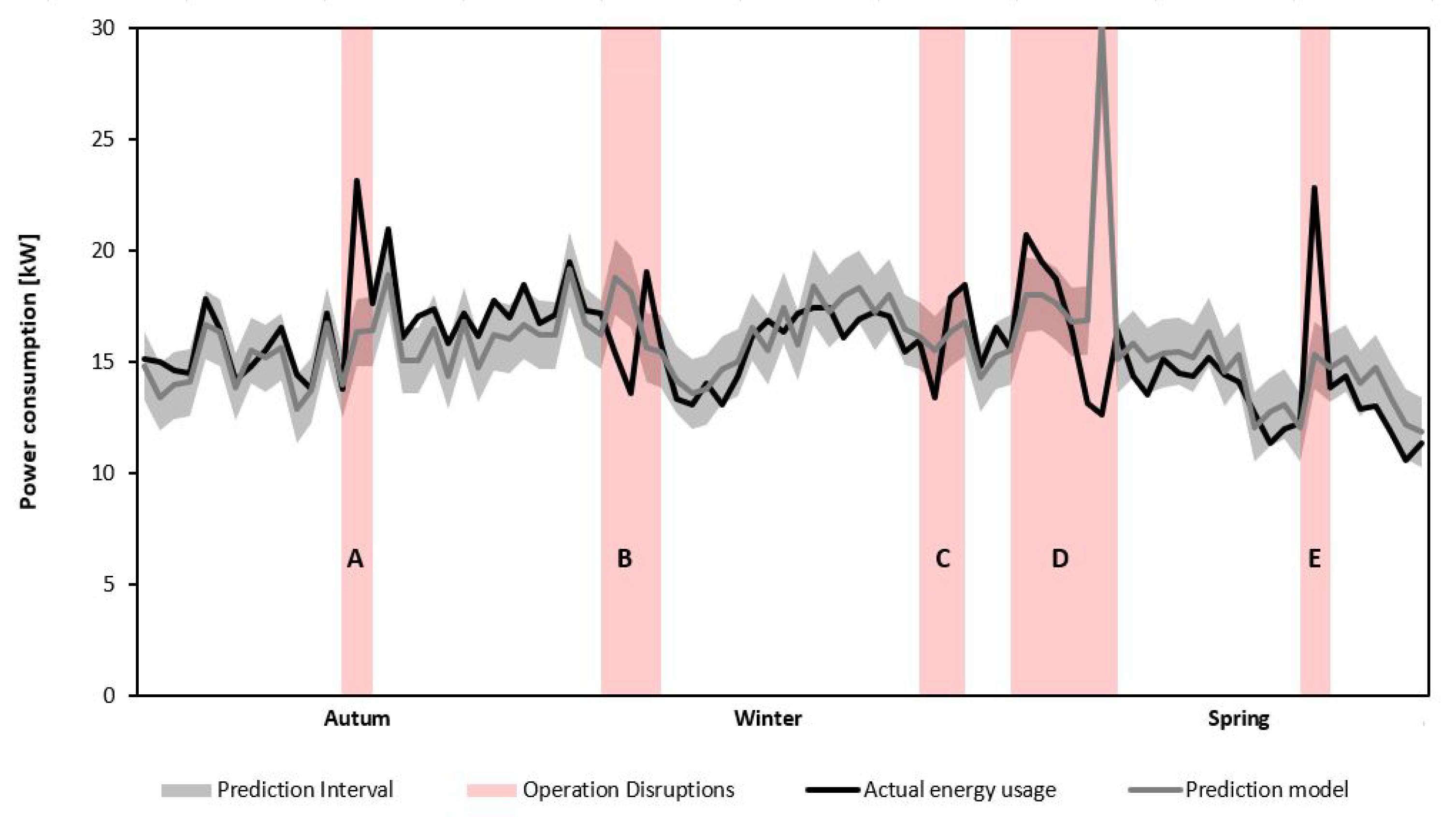 Energies 14 04825 g013