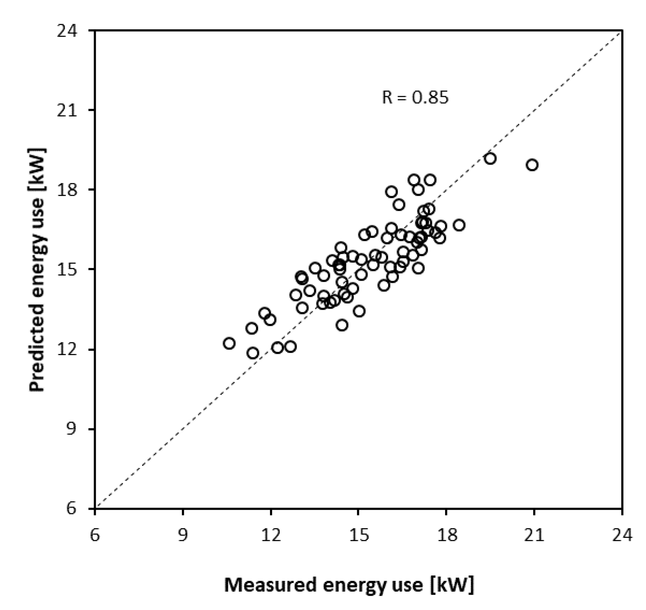 Energies 14 04825 g014