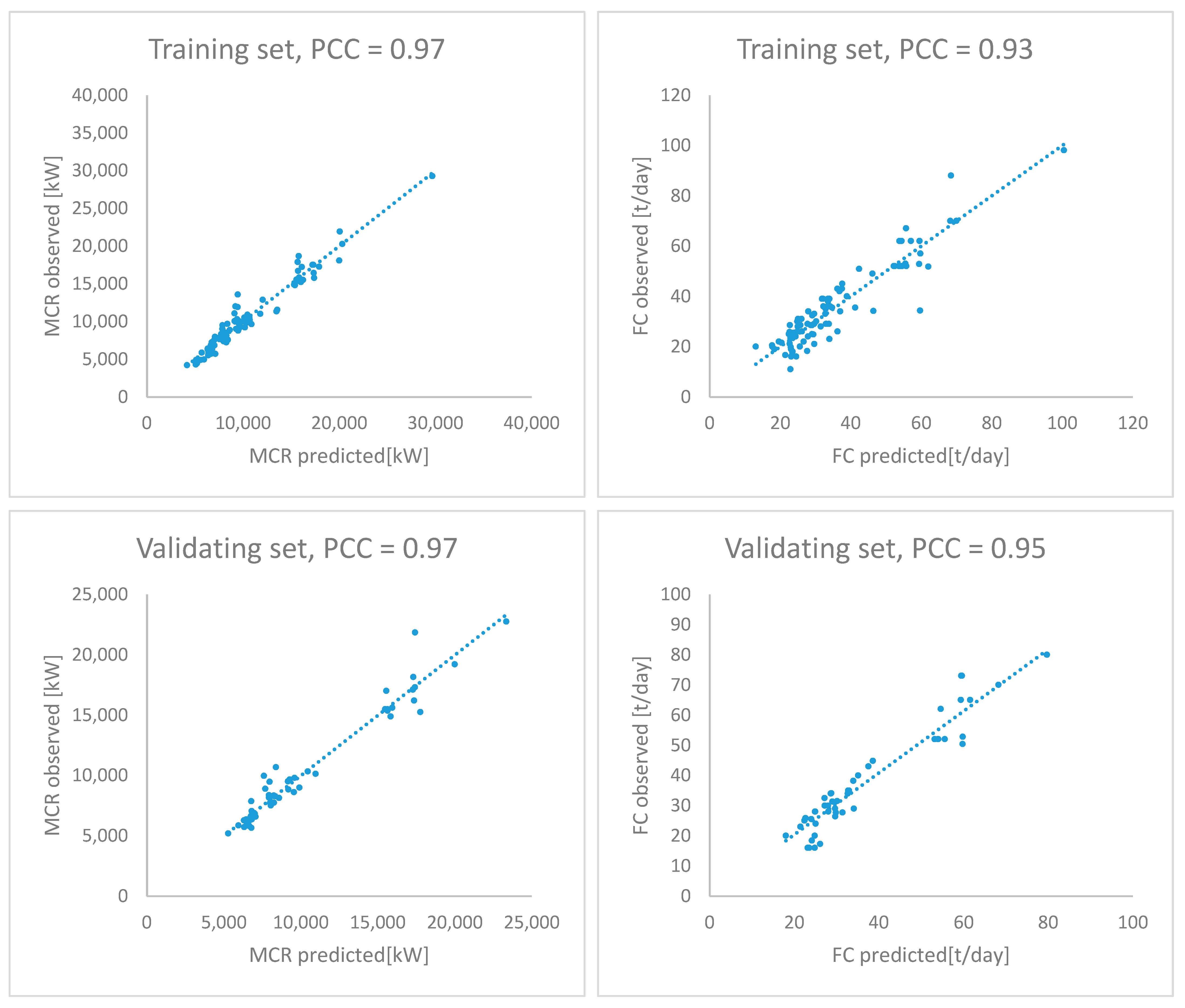 Energies 14 04827 g006a Energies 14 04827 g006a