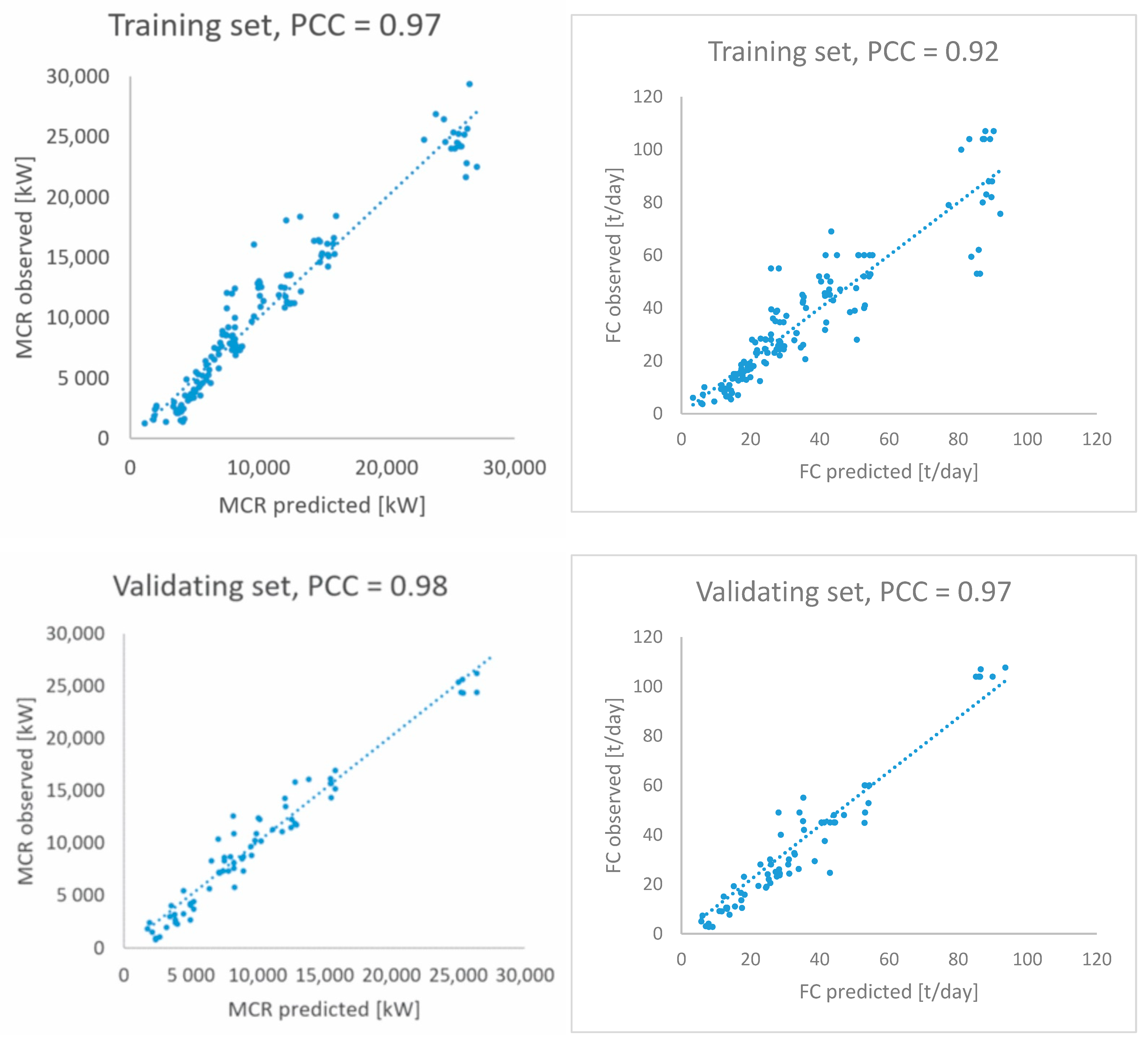 Energies 14 04827 g007a Energies 14 04827 g007a