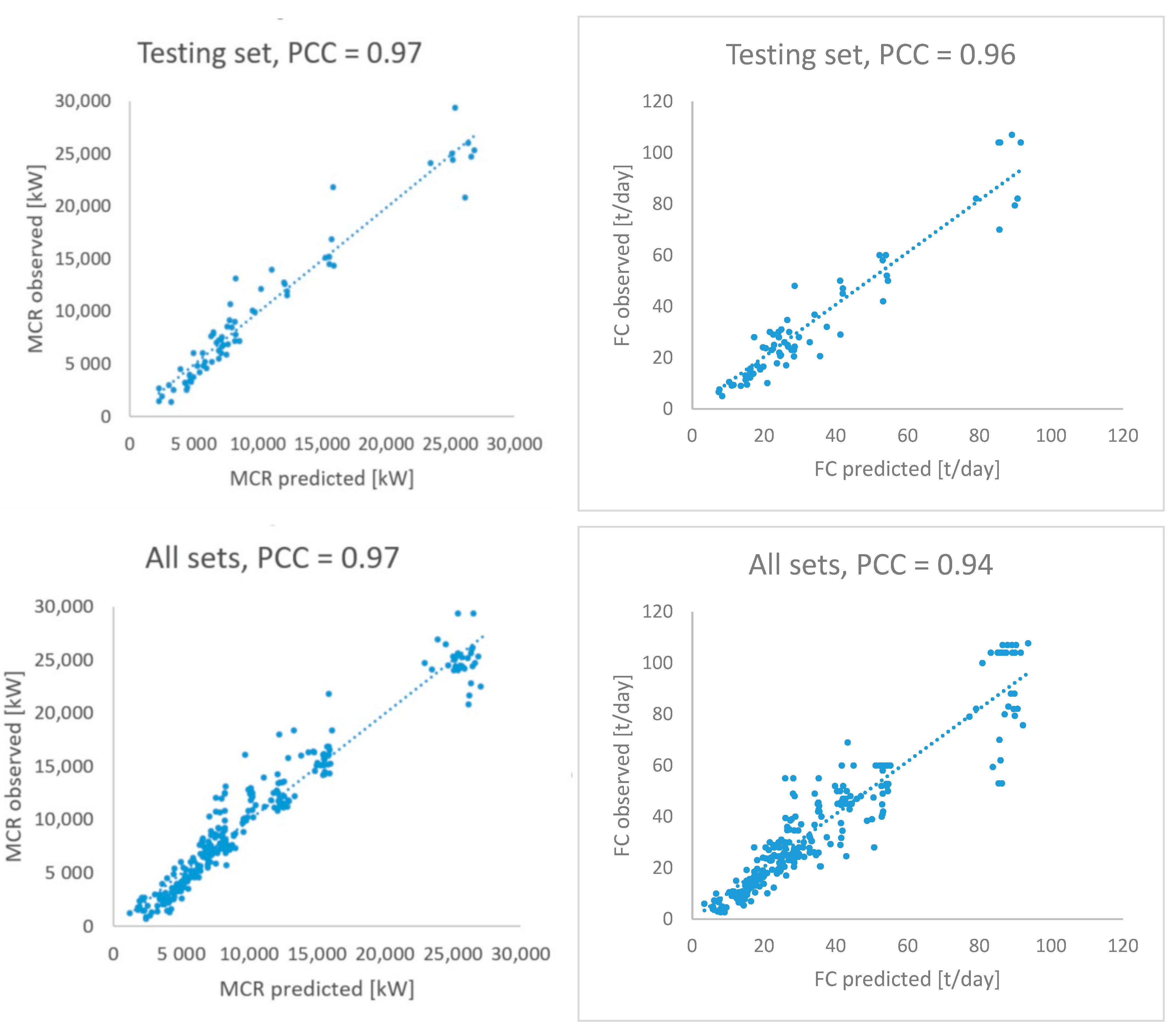 Energies 14 04827 g007b Energies 14 04827 g007b