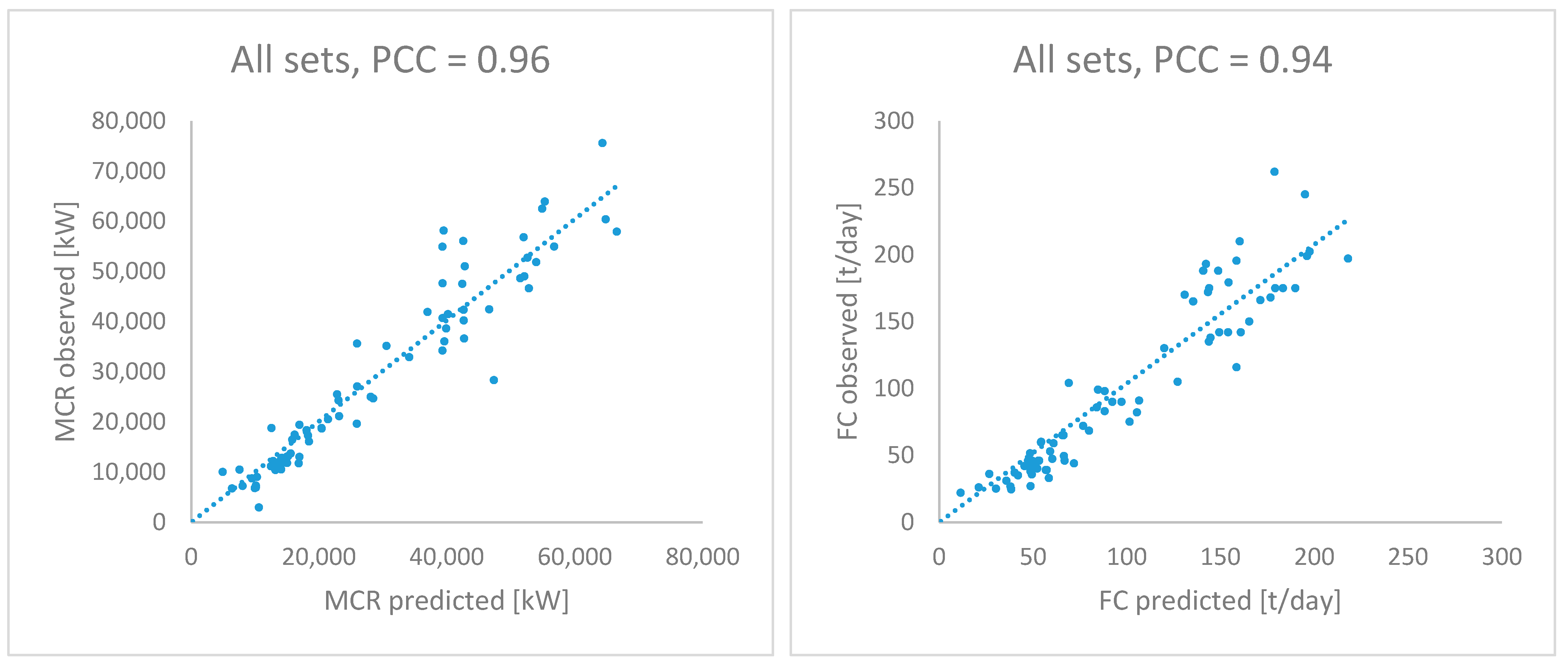 Energies 14 04827 g008b Energies 14 04827 g008b
