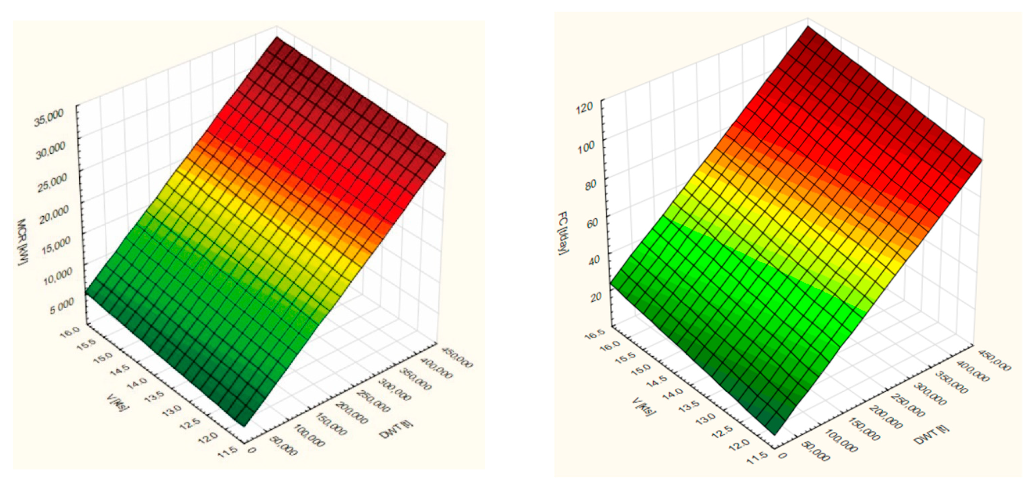 Energies 14 04827 g009 Energies 14 04827 g009
