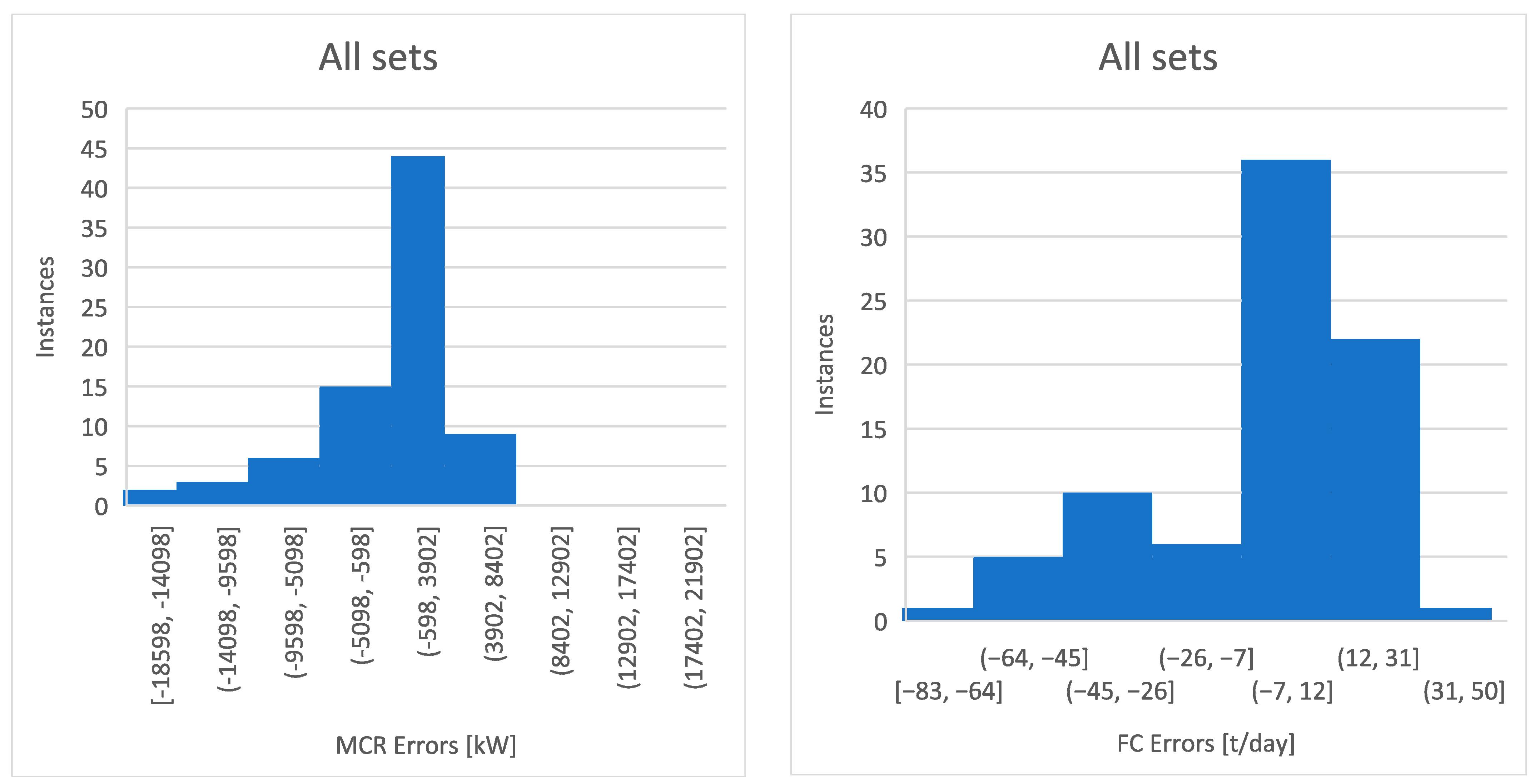Energies 14 04827 g014 Energies 14 04827 g014