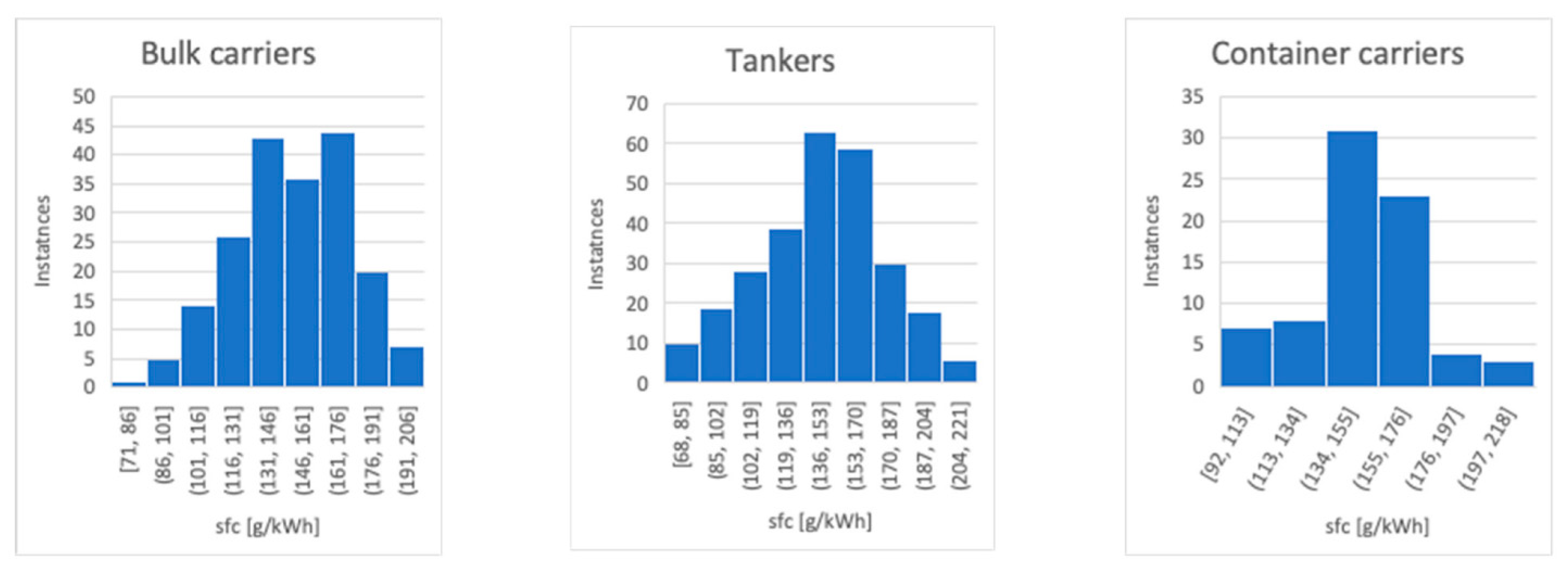 Energies 14 04827 g015 Energies 14 04827 g015