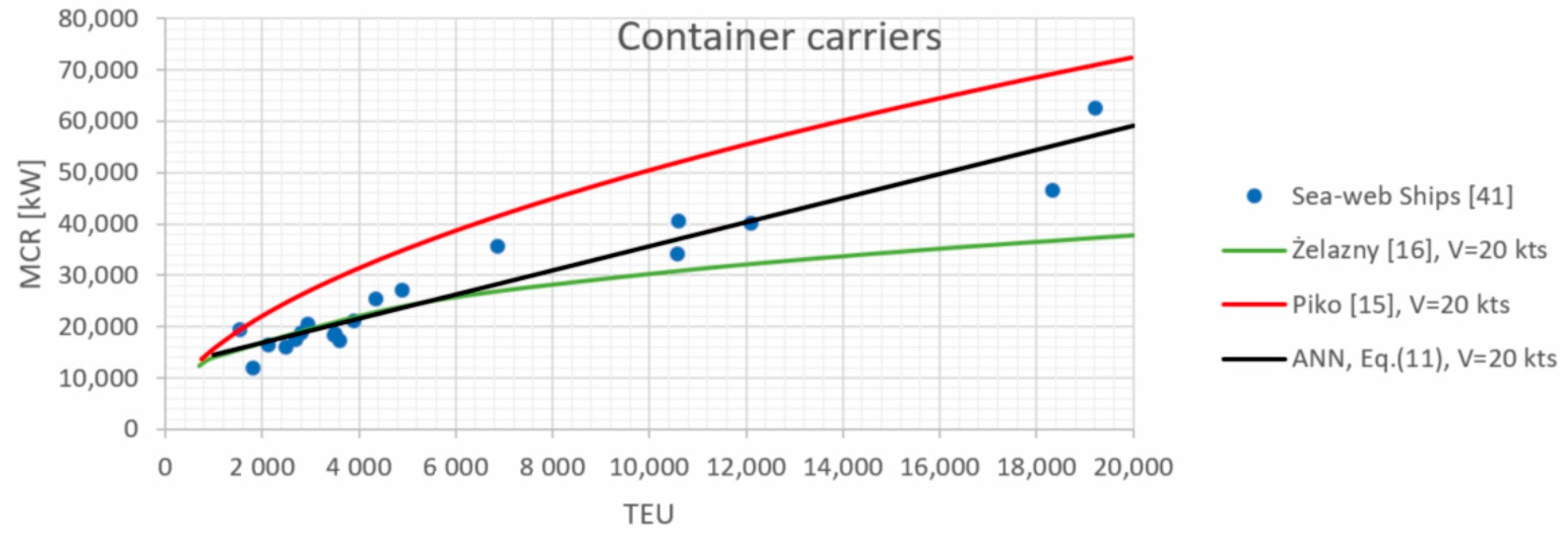 Energies 14 04827 g016b Energies 14 04827 g016b
