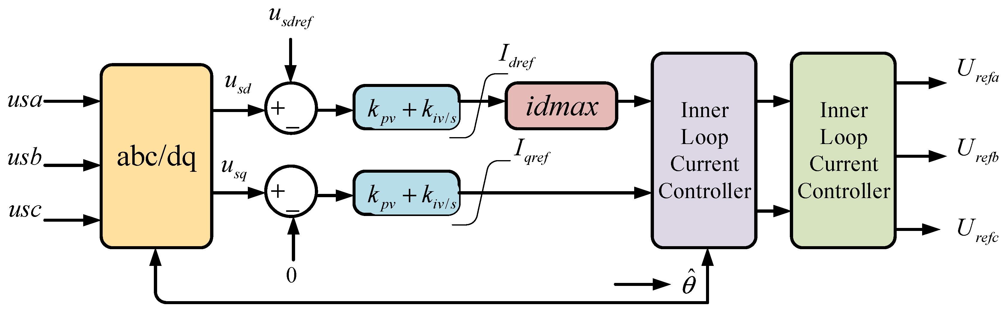 Energies 14 04829 g011