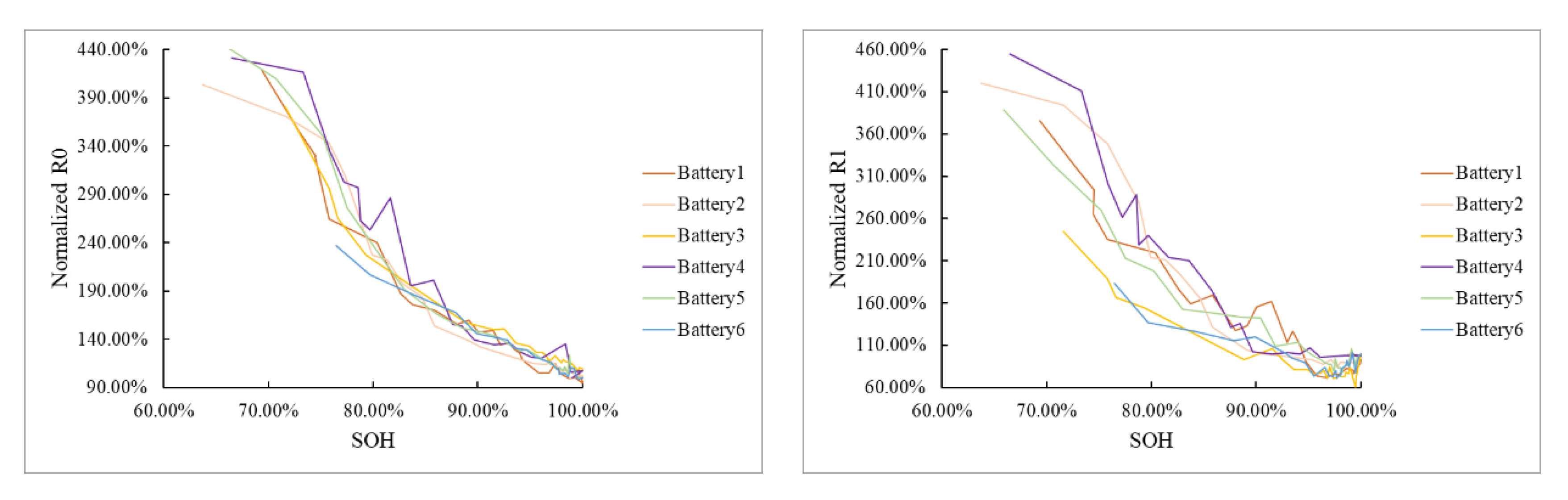 Energies 14 04833 g0a2a