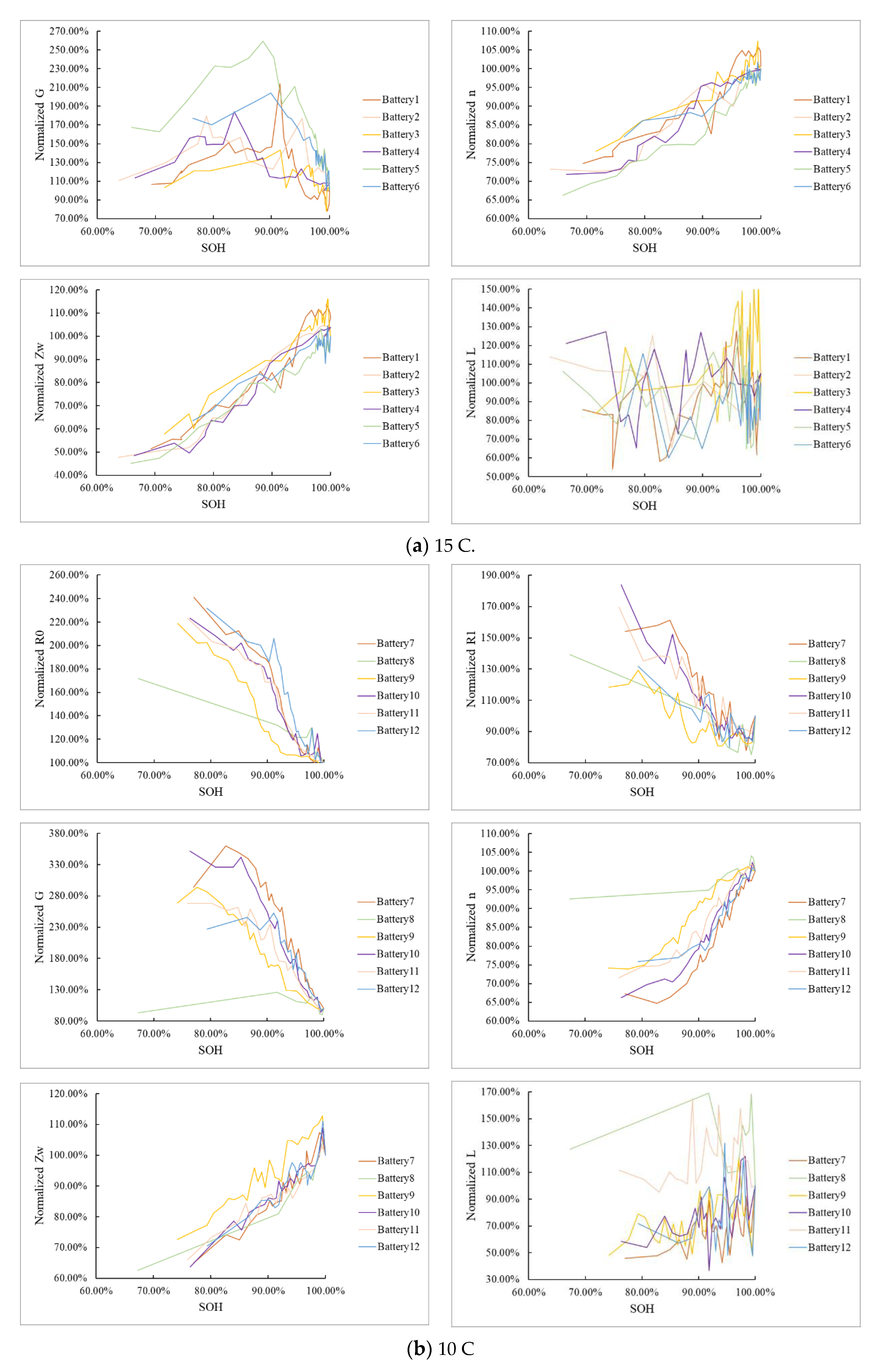 Energies 14 04833 g0a2b