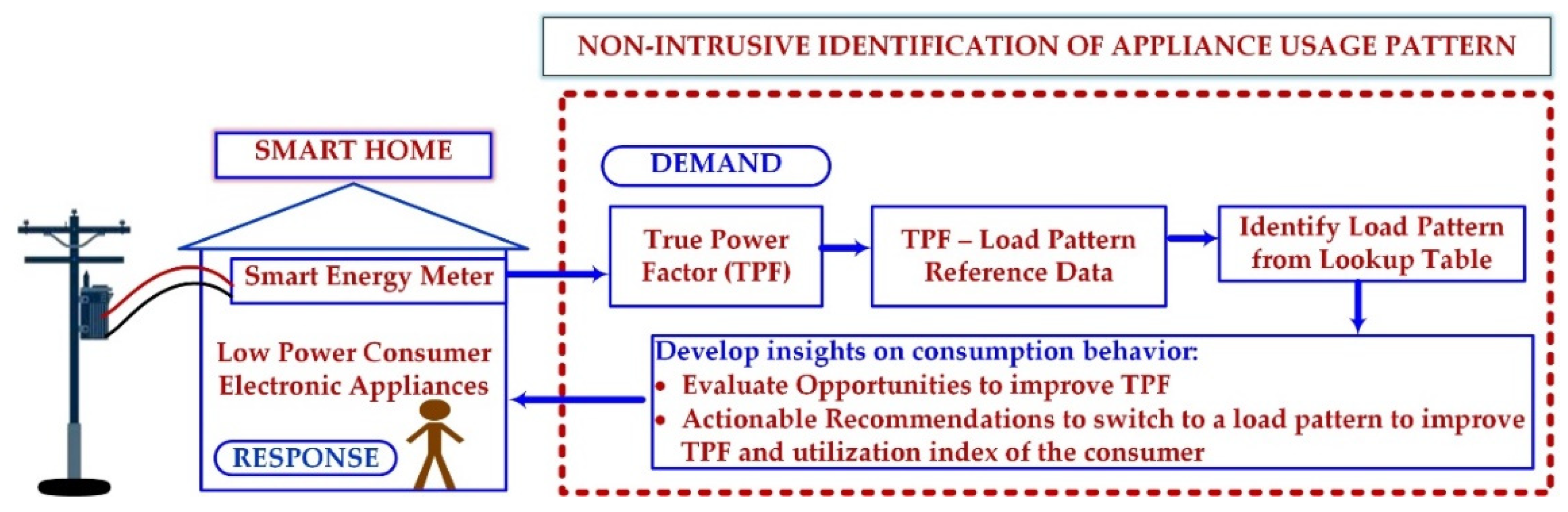Energies 14 04837 g001