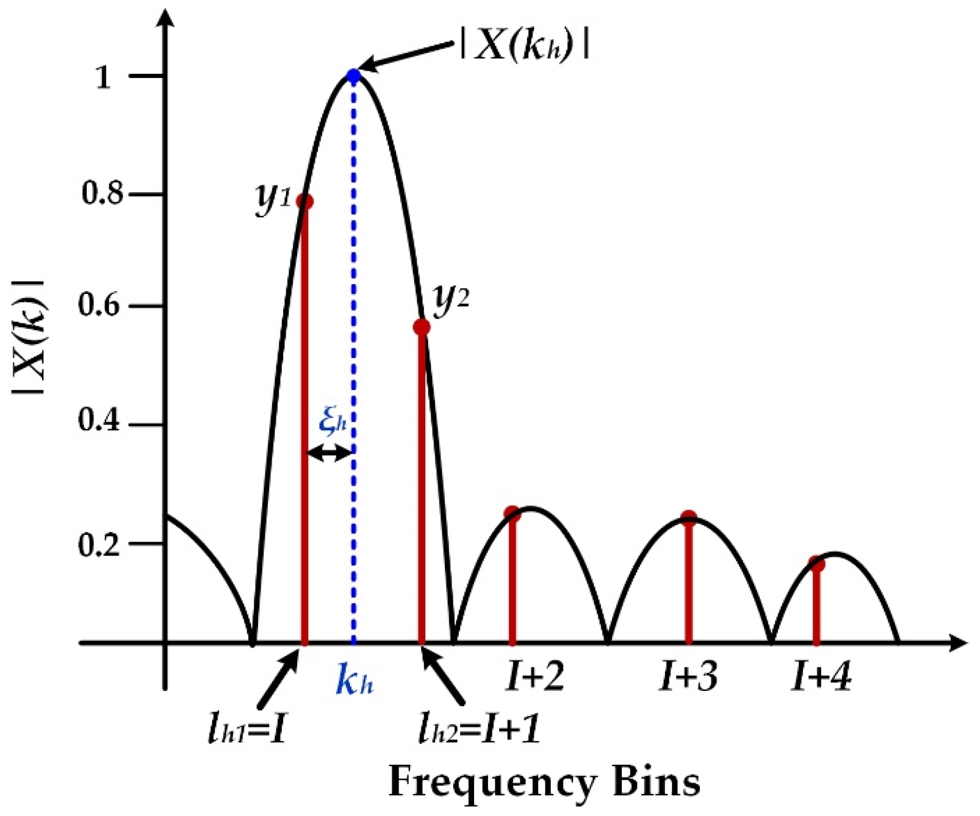 Energies 14 04837 g002
