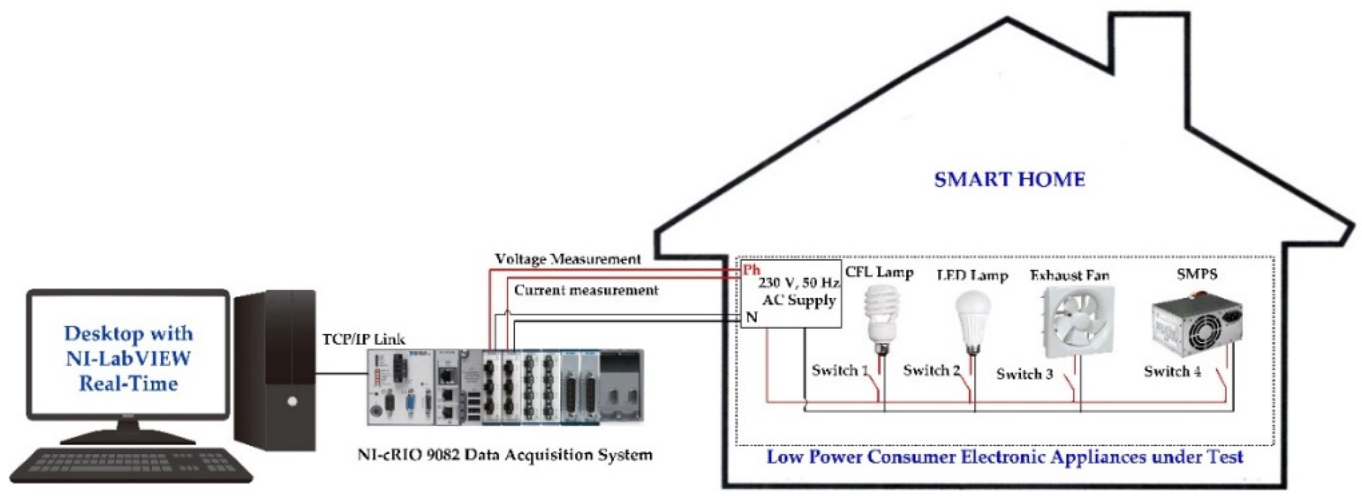 Energies 14 04837 g003