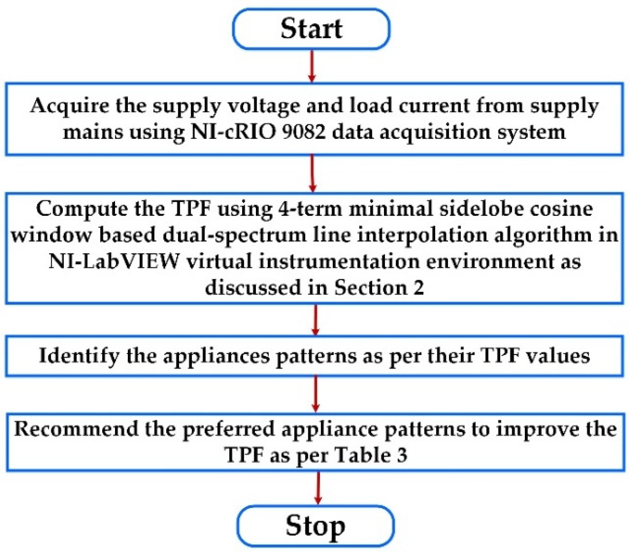 Energies 14 04837 g004