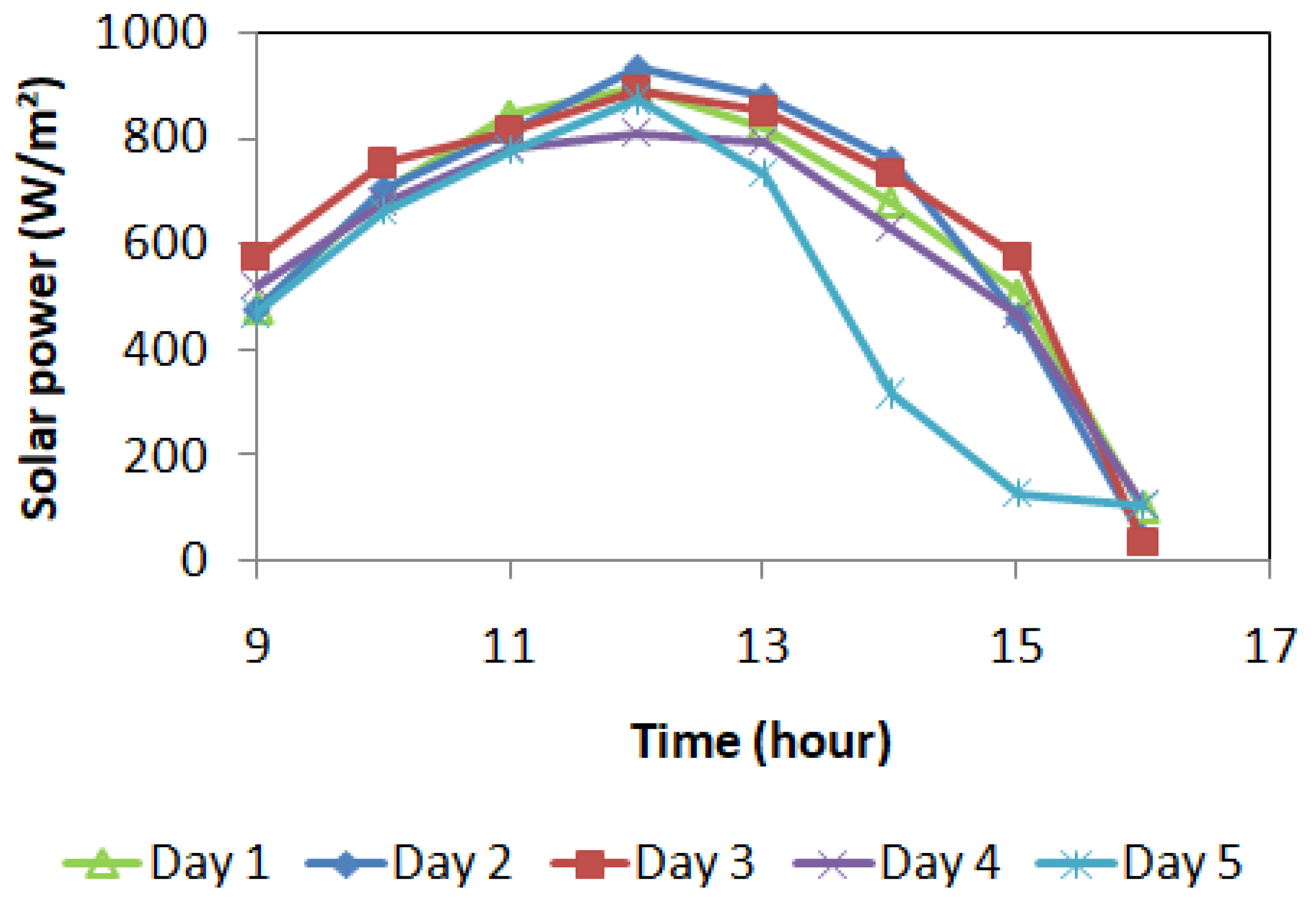 Energies 14 04844 g003