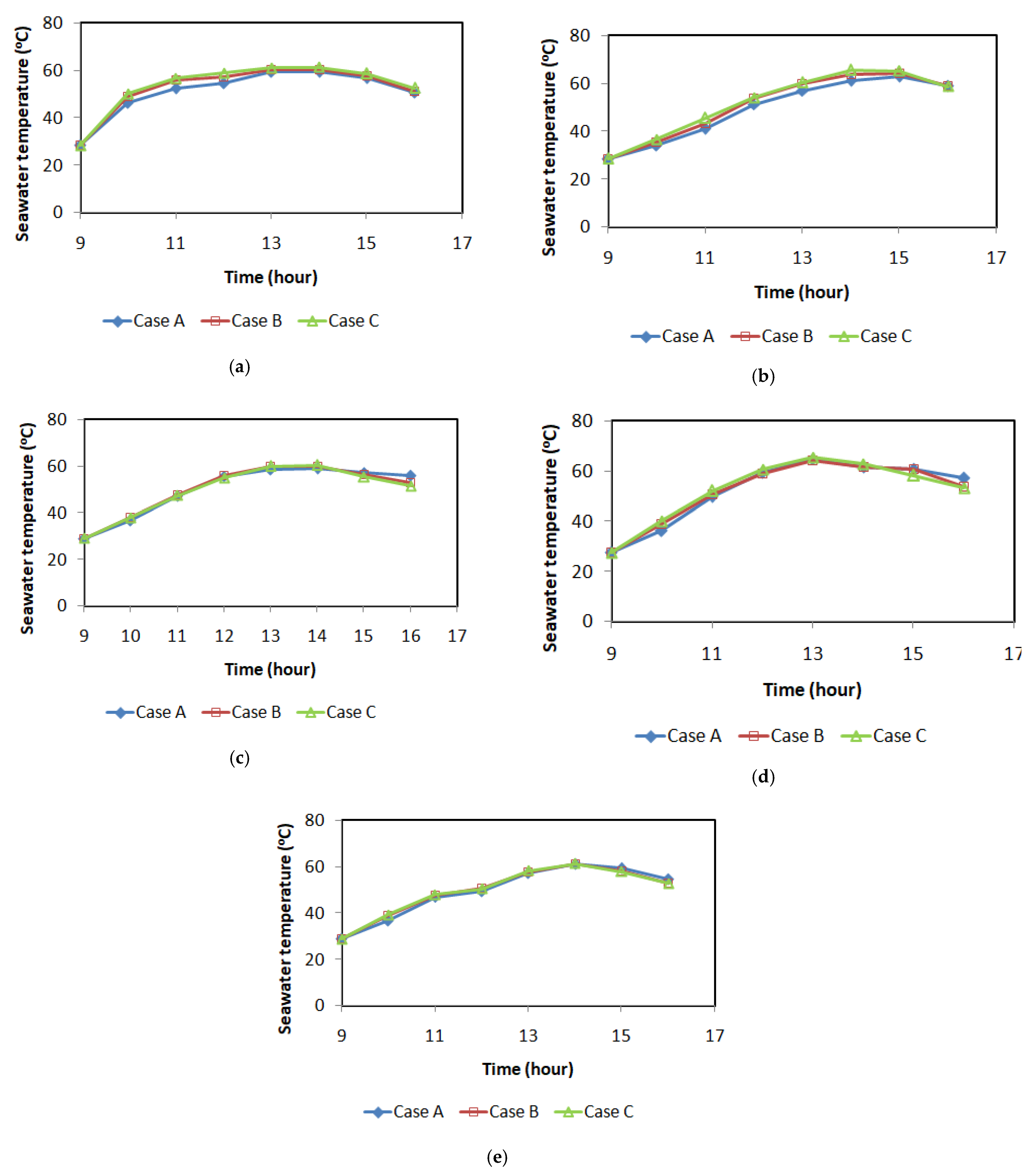 Energies 14 04844 g005