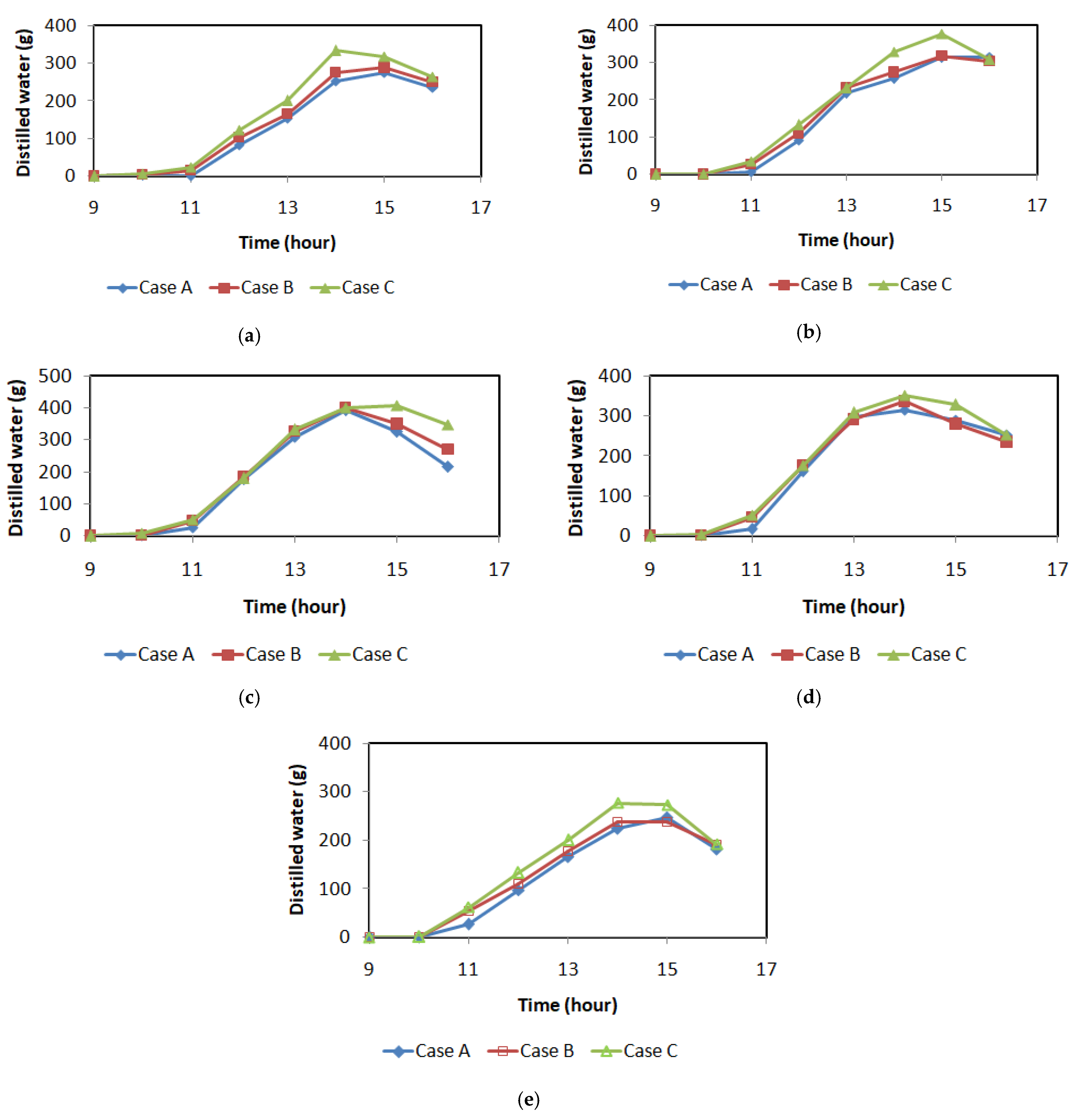 Energies 14 04844 g006