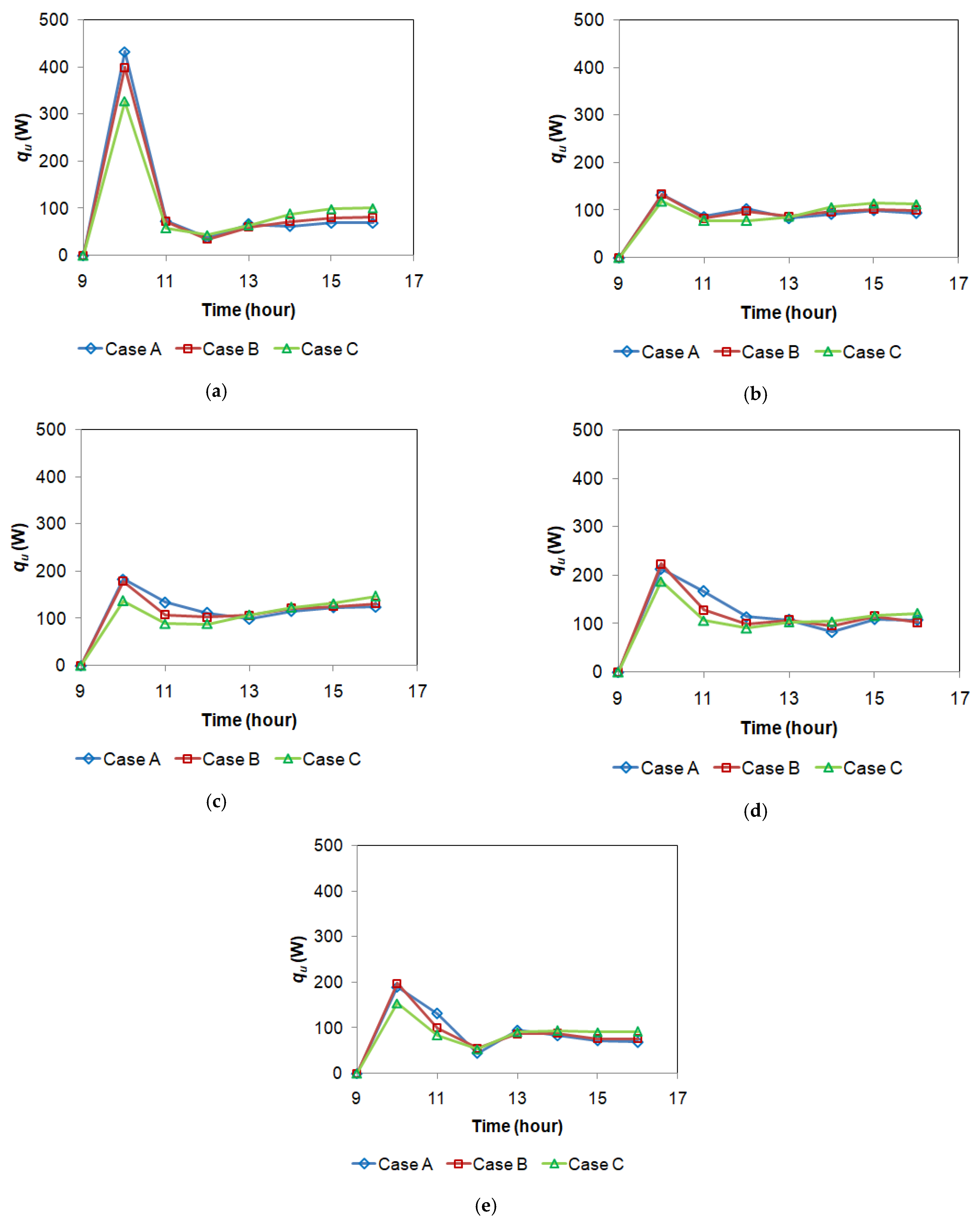 Energies 14 04844 g007