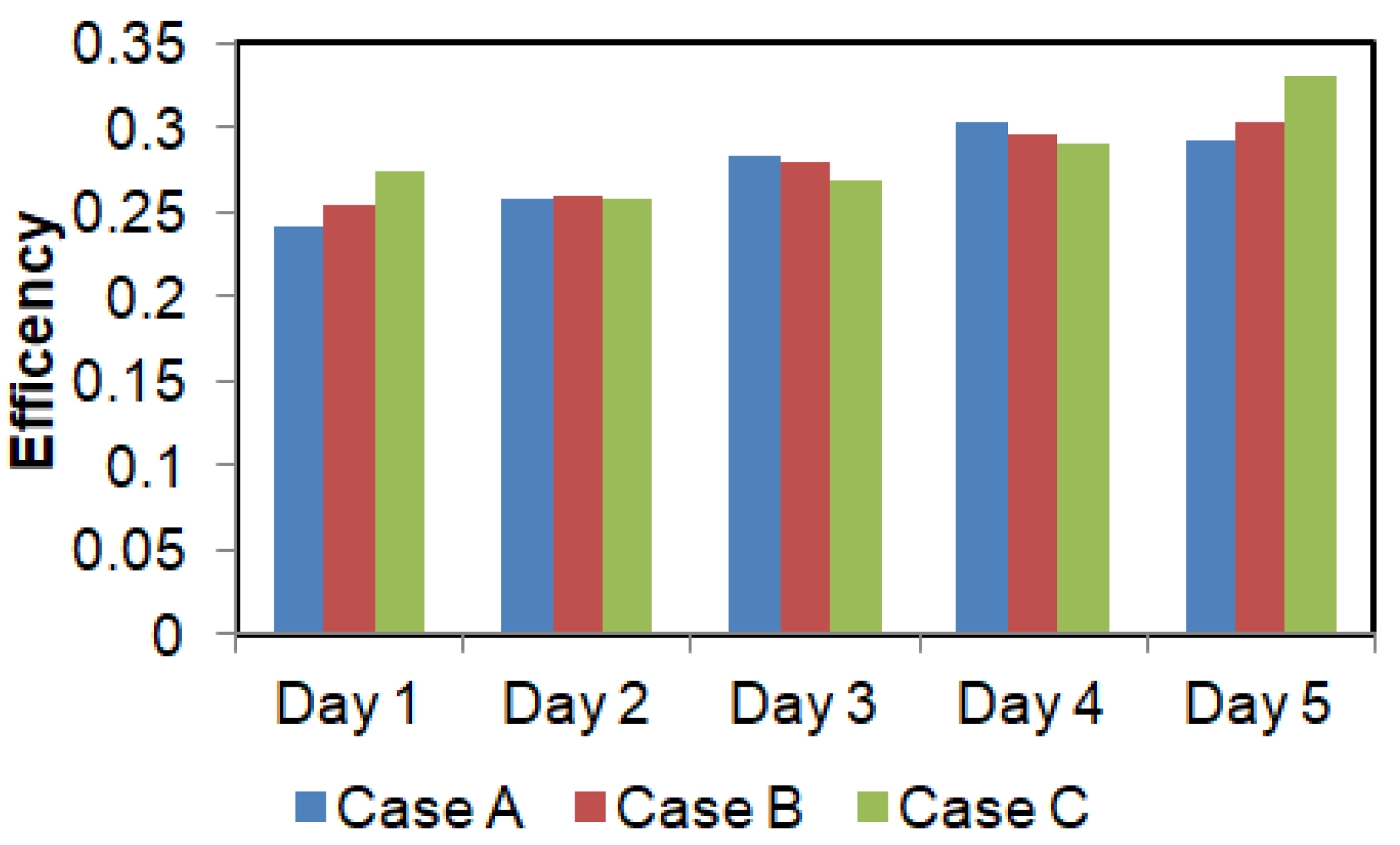 Energies 14 04844 g008