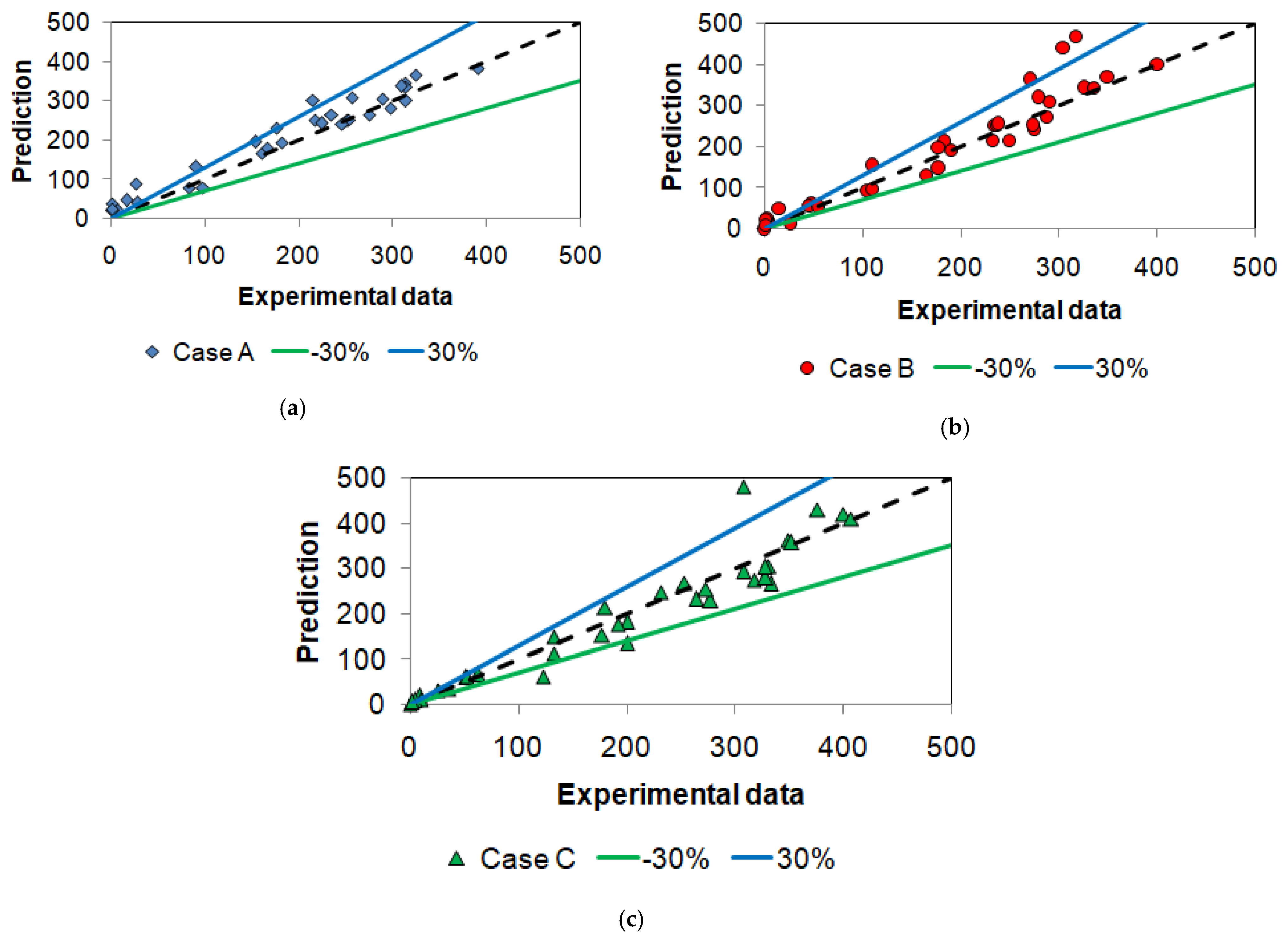 Energies 14 04844 g009