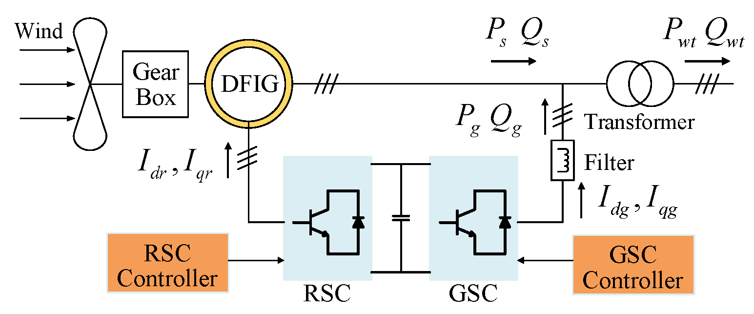 Energies 14 04848 g001