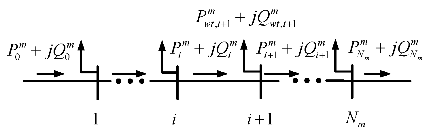 Energies 14 04848 g005