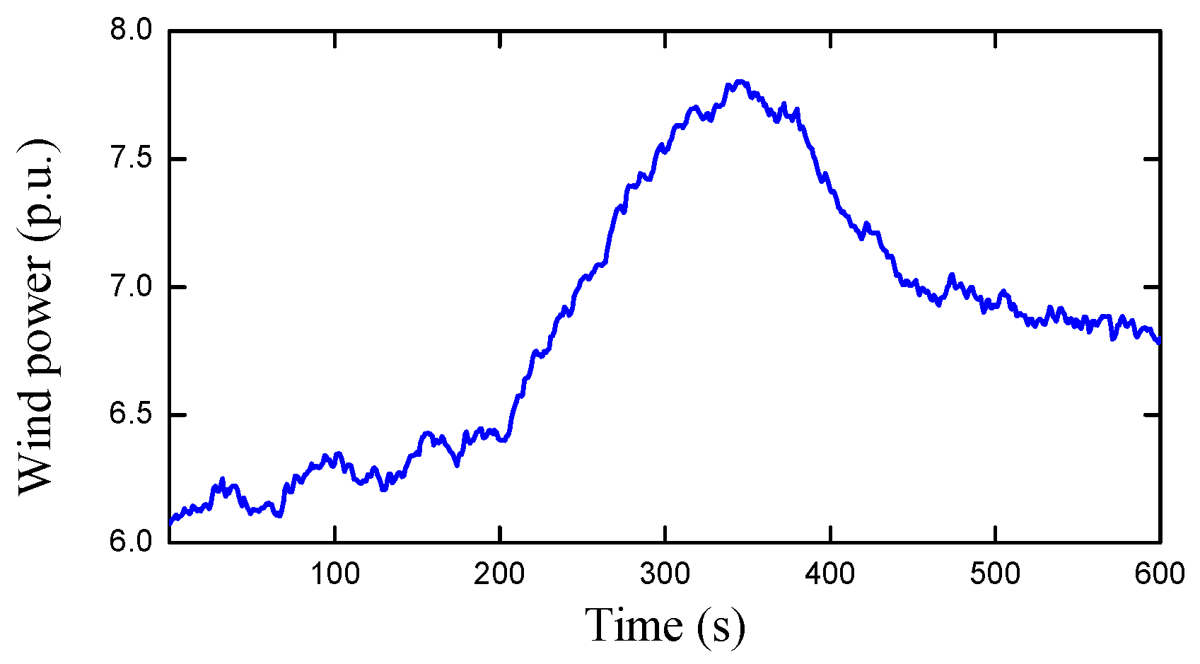 Energies 14 04848 g007