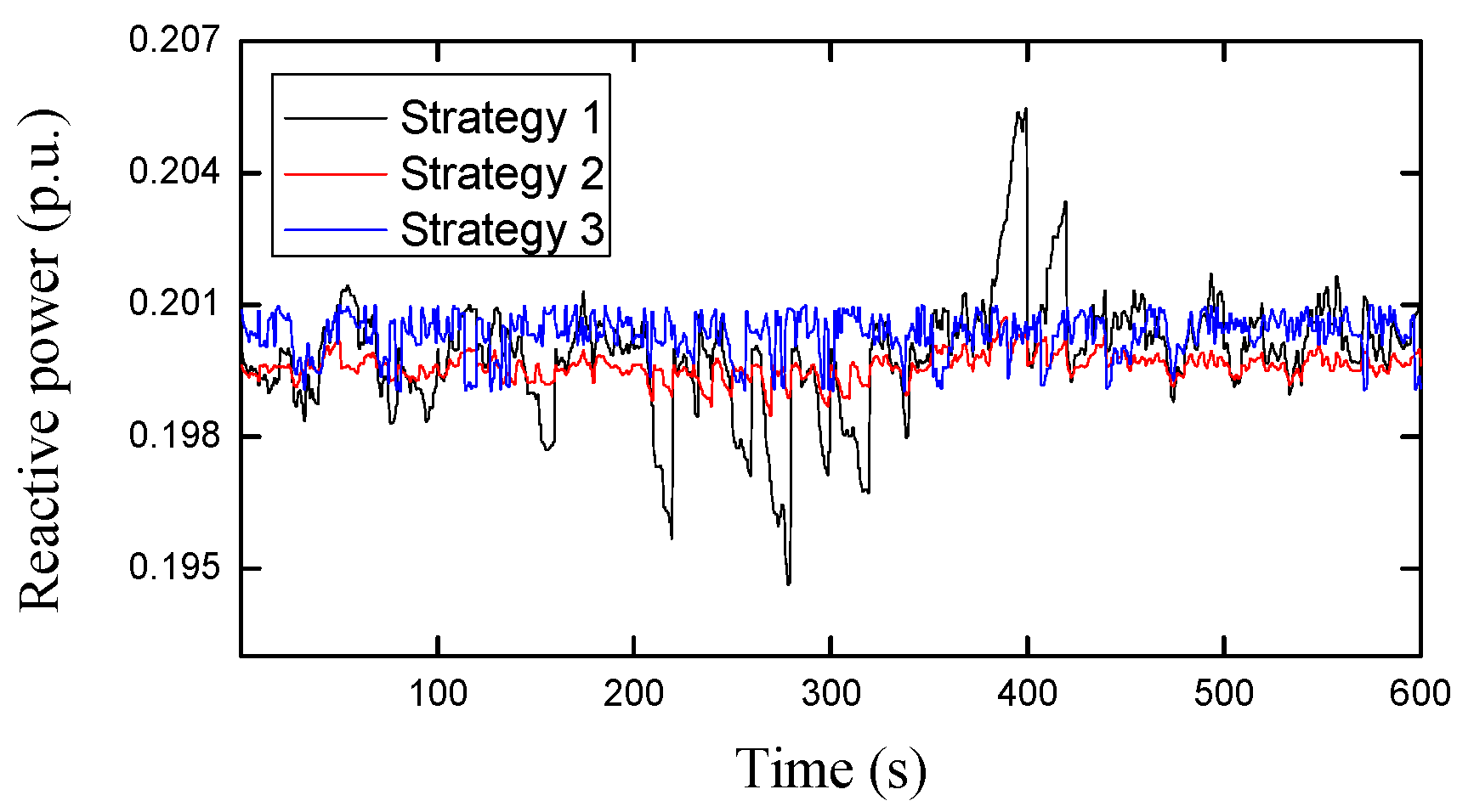 Energies 14 04848 g008