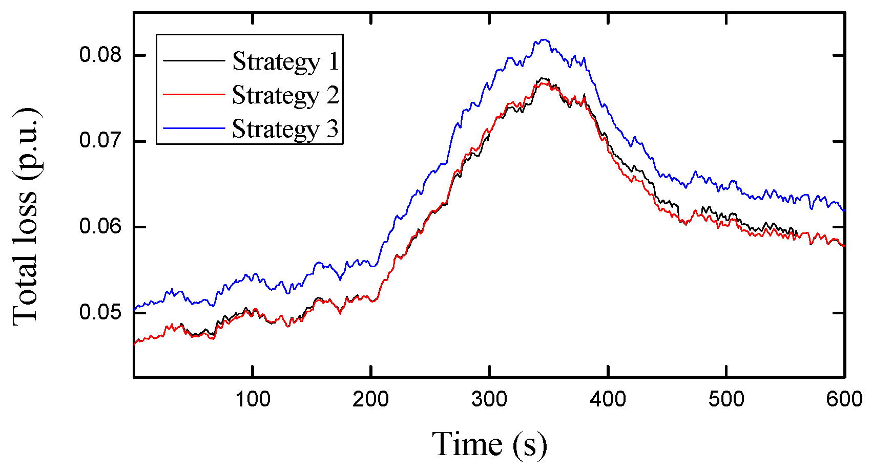 Energies 14 04848 g010