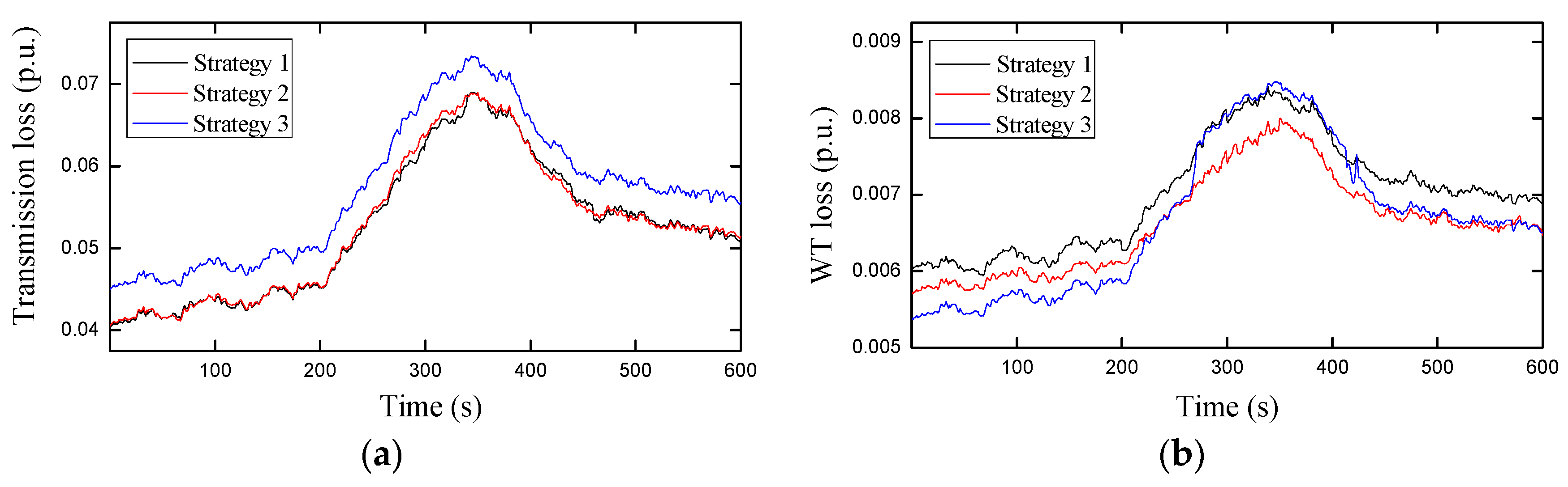 Energies 14 04848 g011